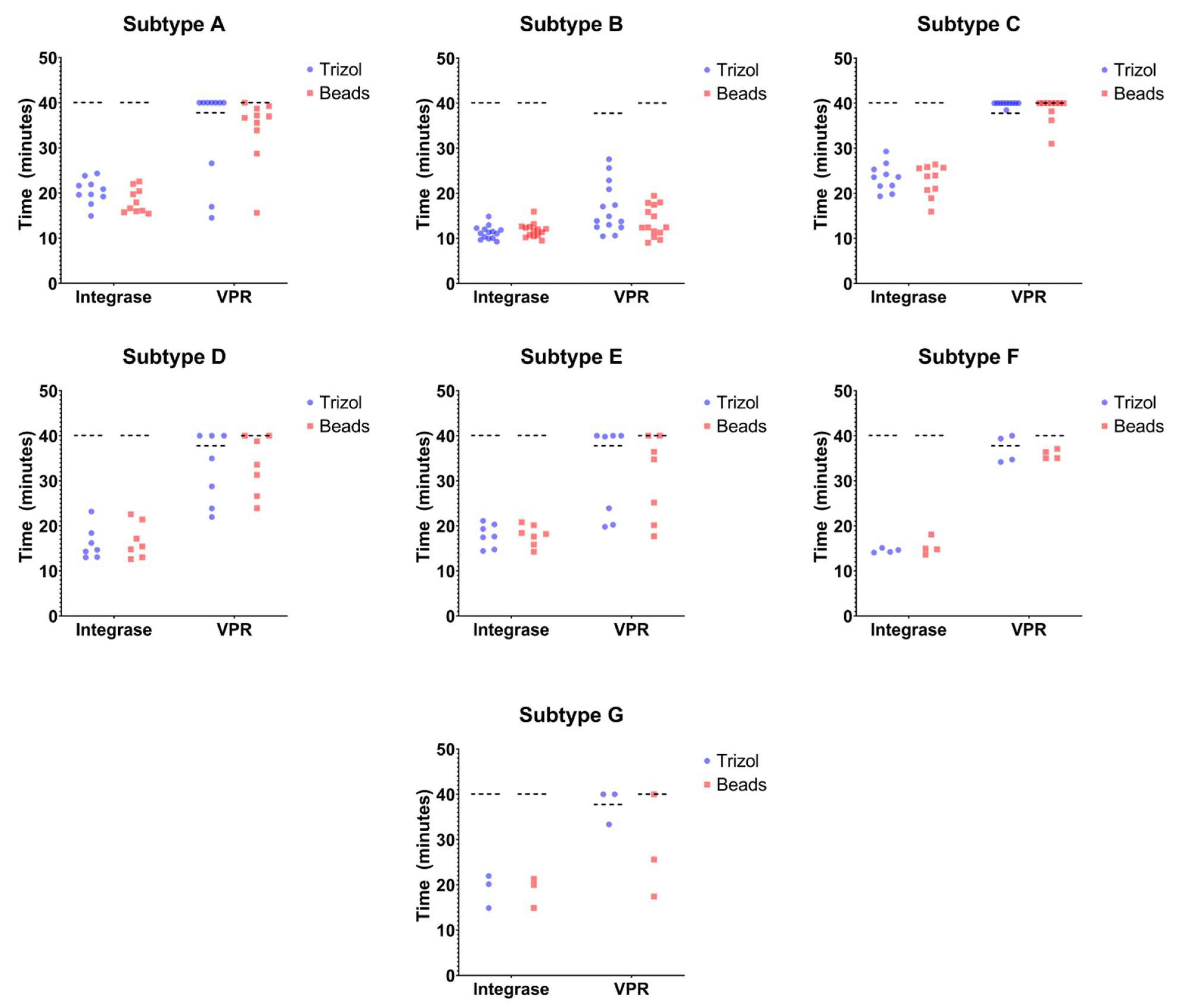 Biosensors 14 00157 g004