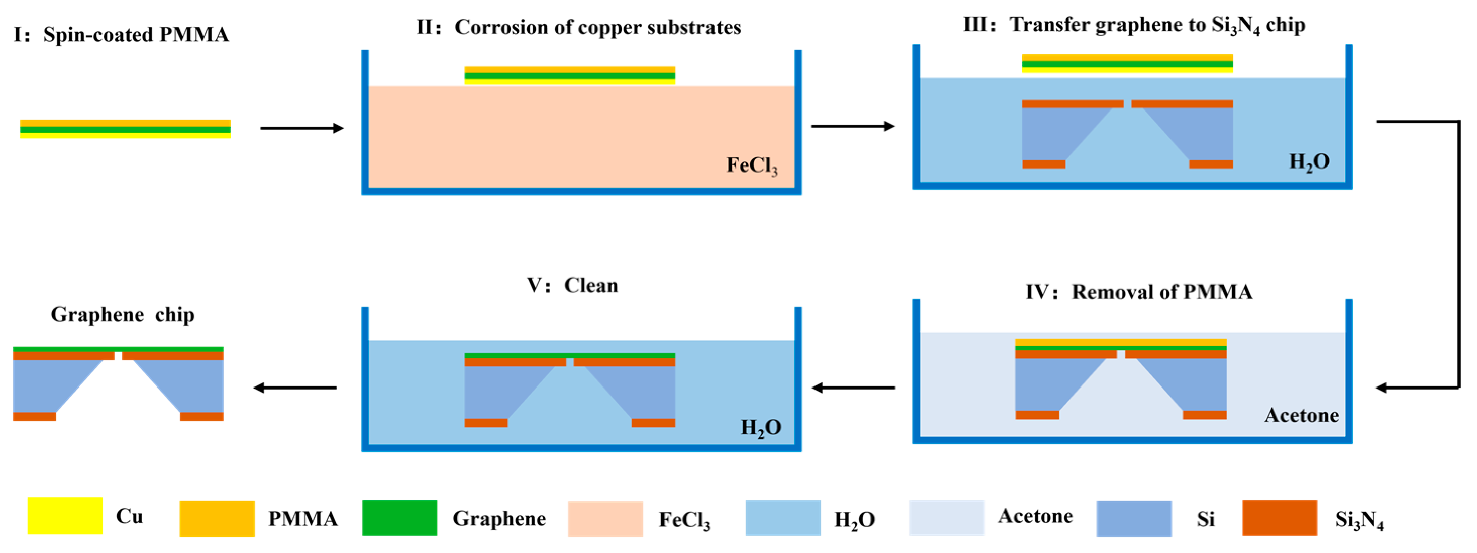 Biosensors 14 00158 g002