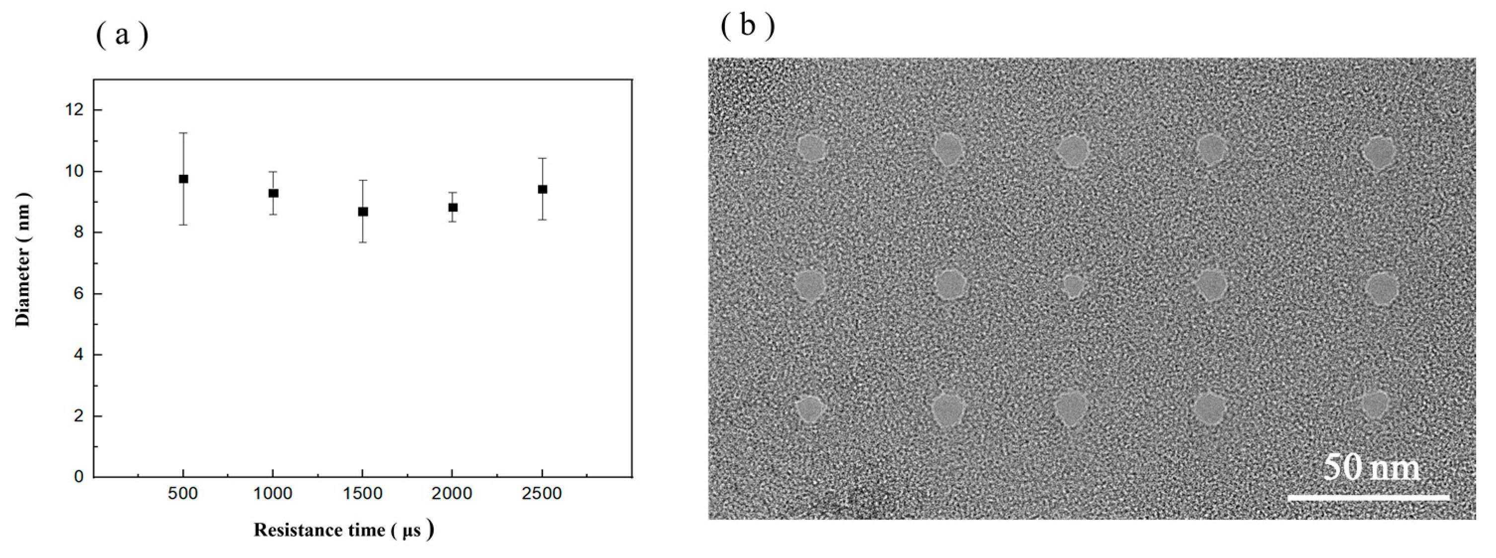 Biosensors 14 00158 g007