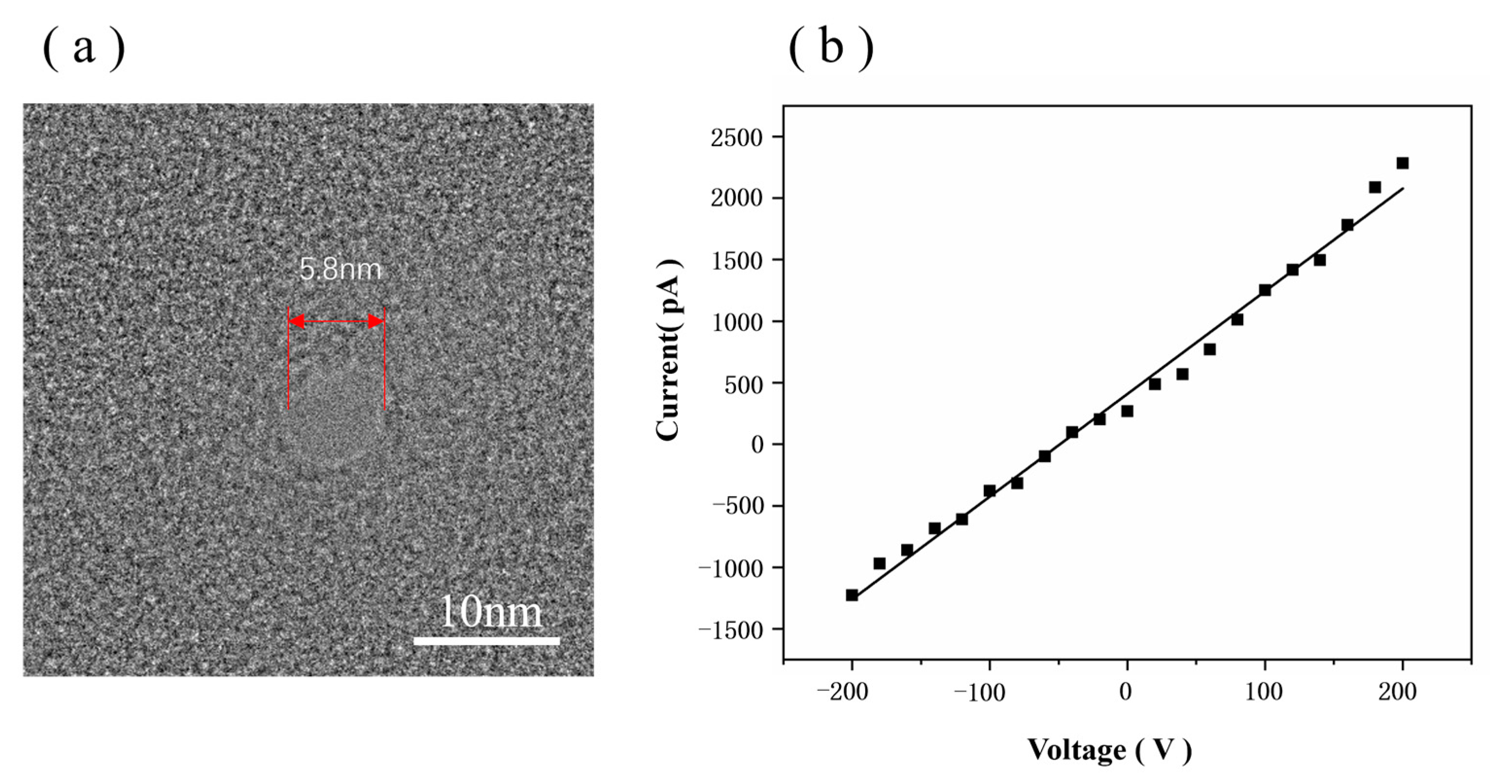 Biosensors 14 00158 g009