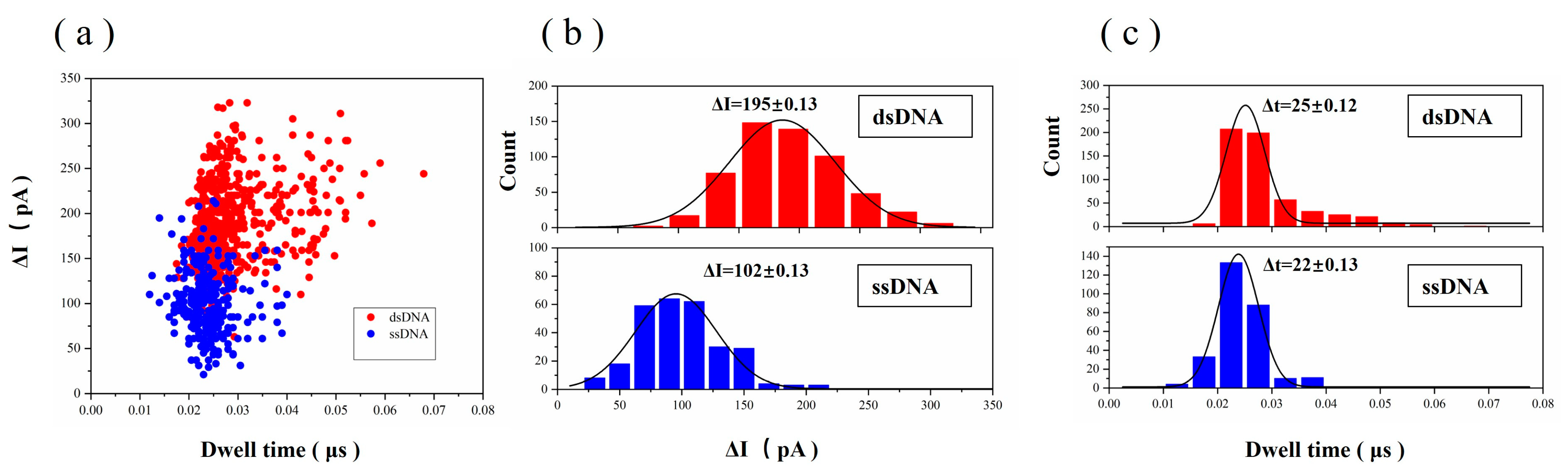 Biosensors 14 00158 g011