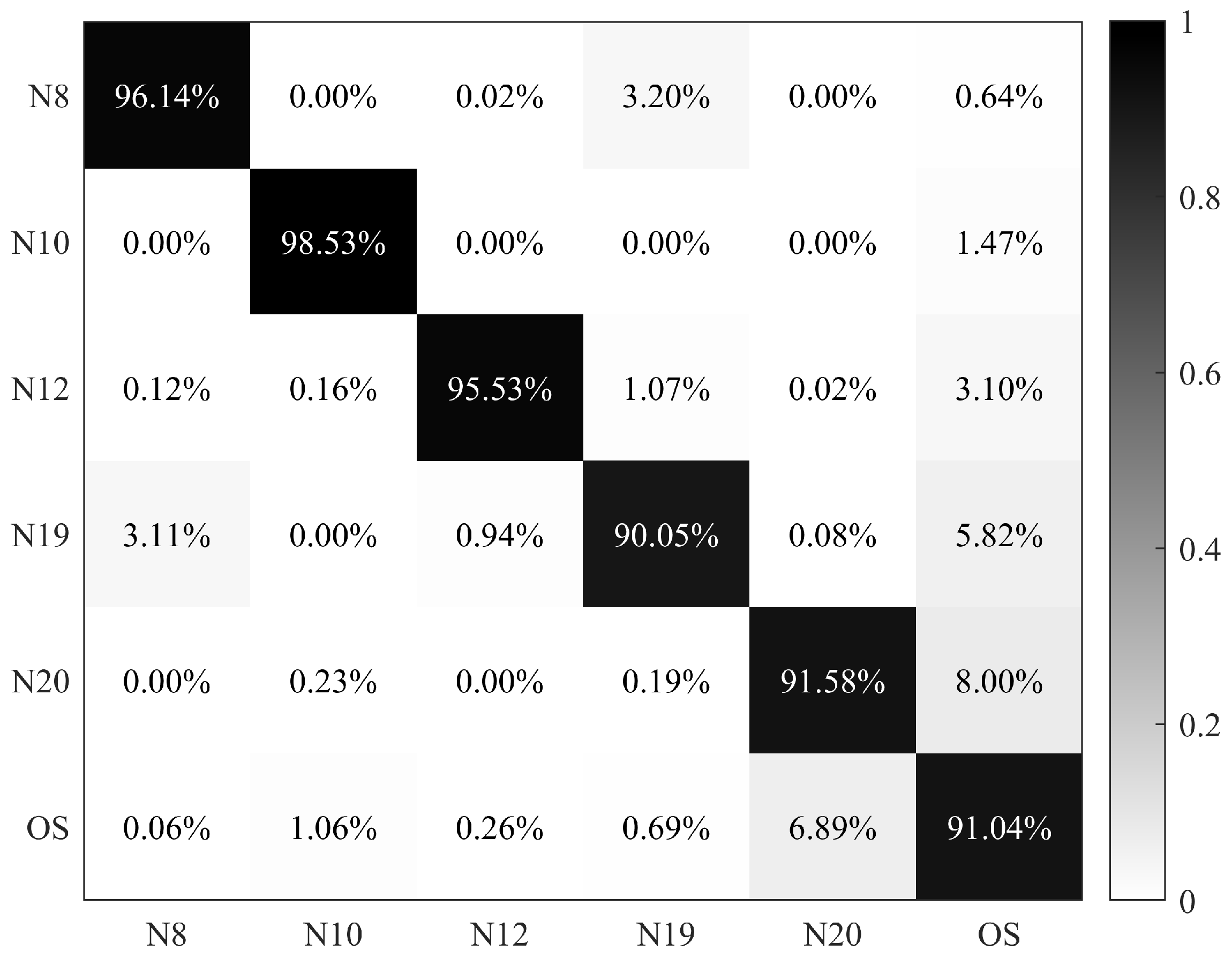 Biosensors 14 00160 g009