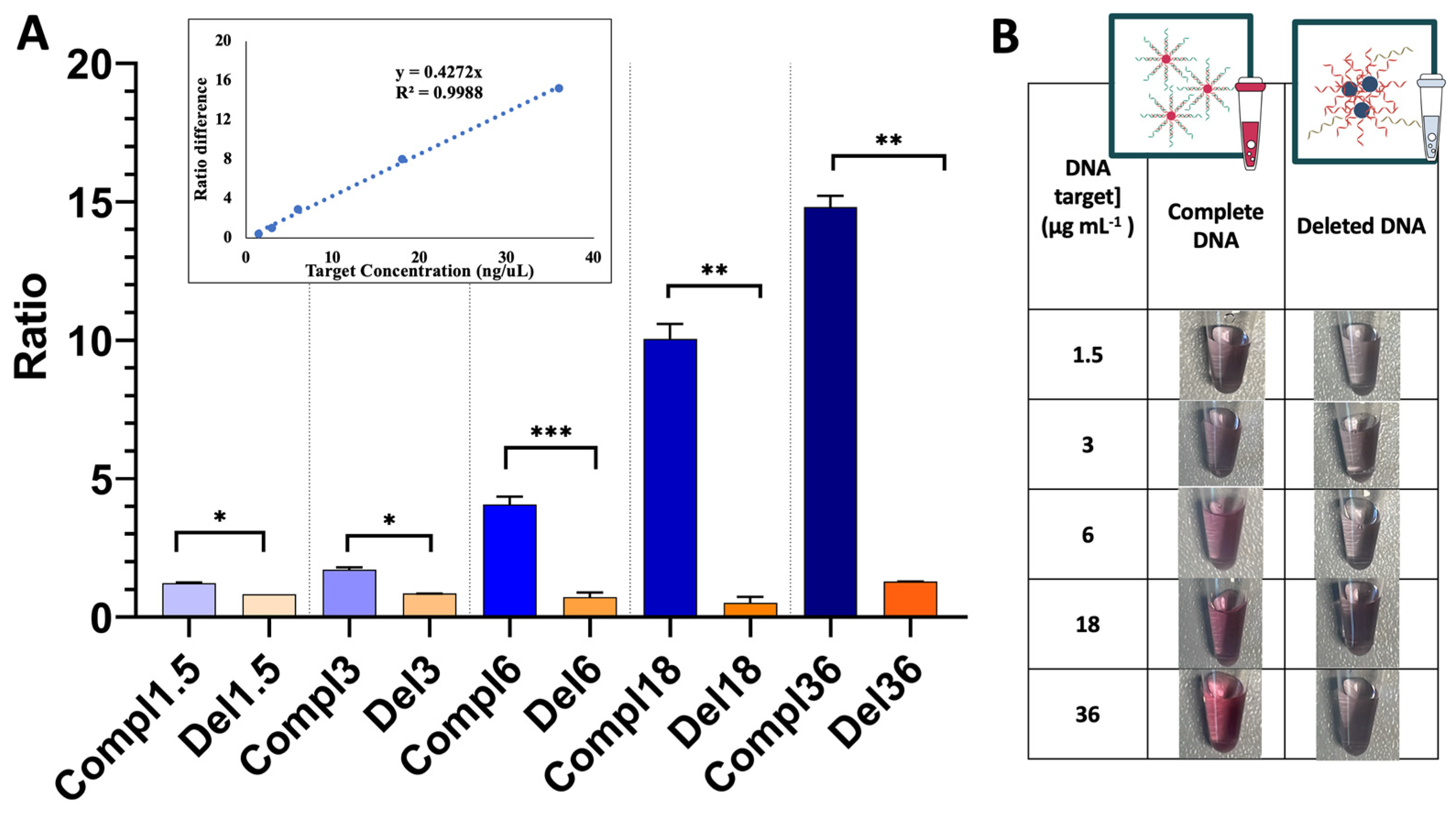 Biosensors 14 00162 g005