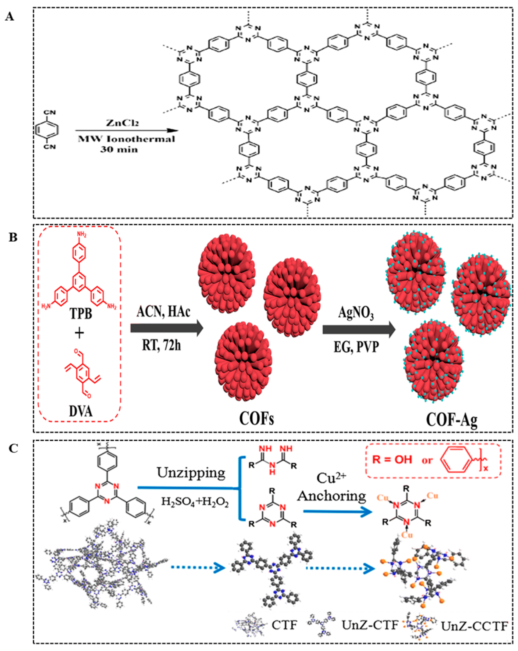 Biosensors 14 00163 g007