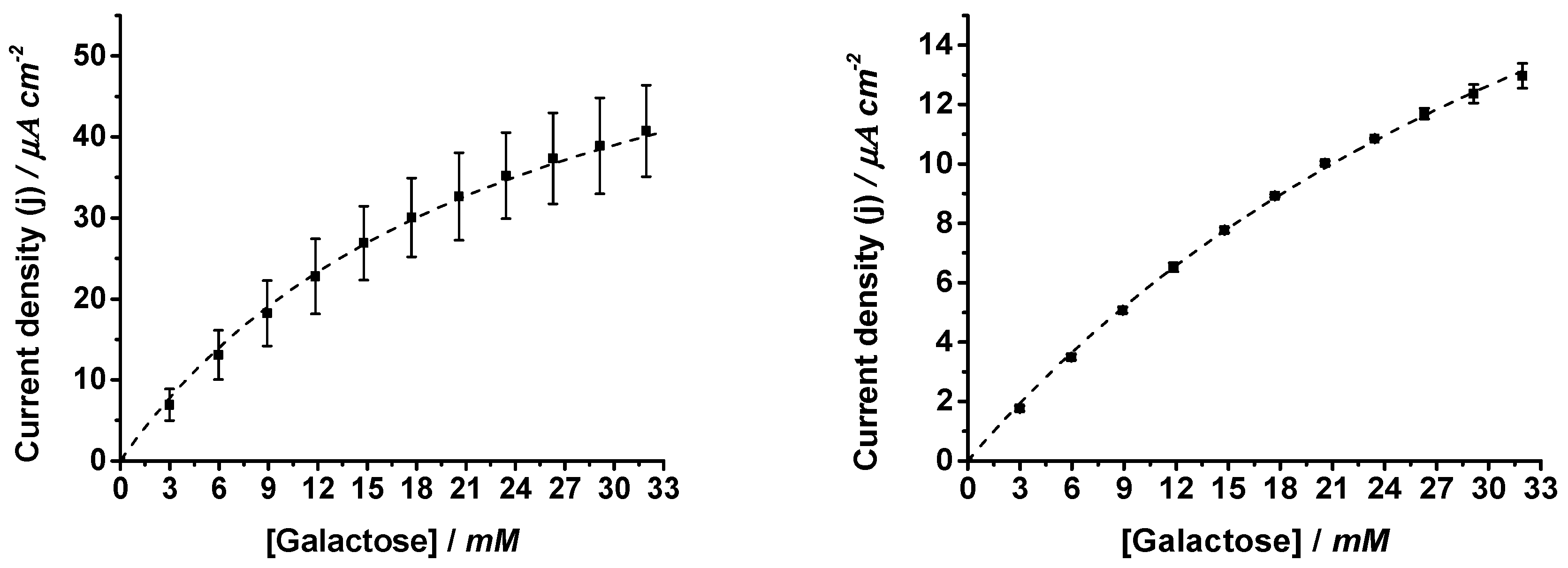 Biosensors 14 00167 g003 Biosensors 14 00167 g003
