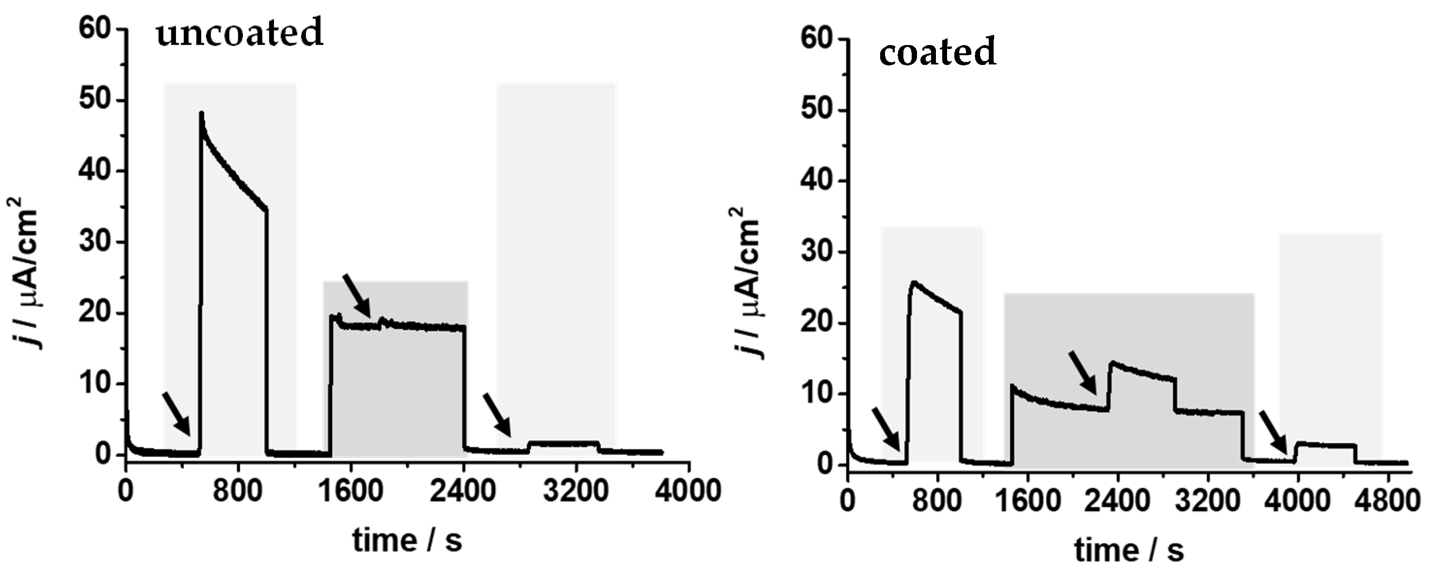 Biosensors 14 00167 g004 Biosensors 14 00167 g004