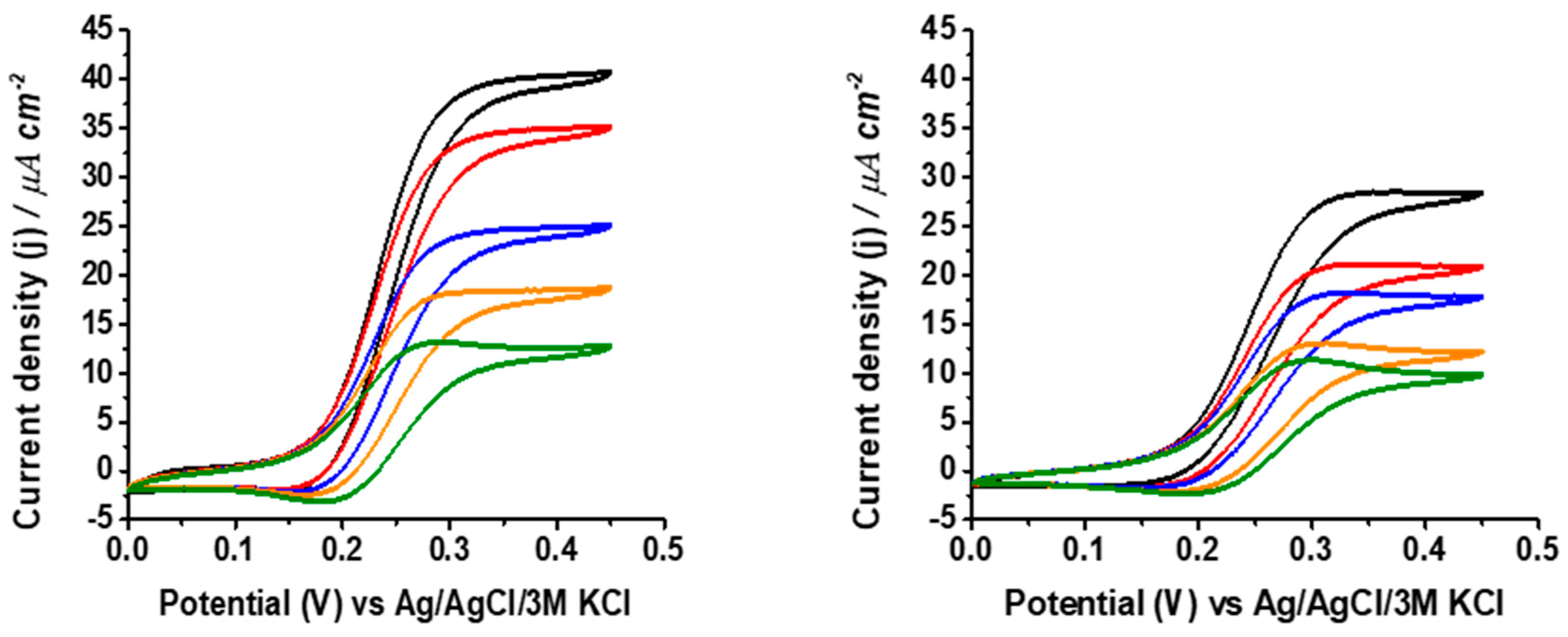 Biosensors 14 00167 g005 Biosensors 14 00167 g005