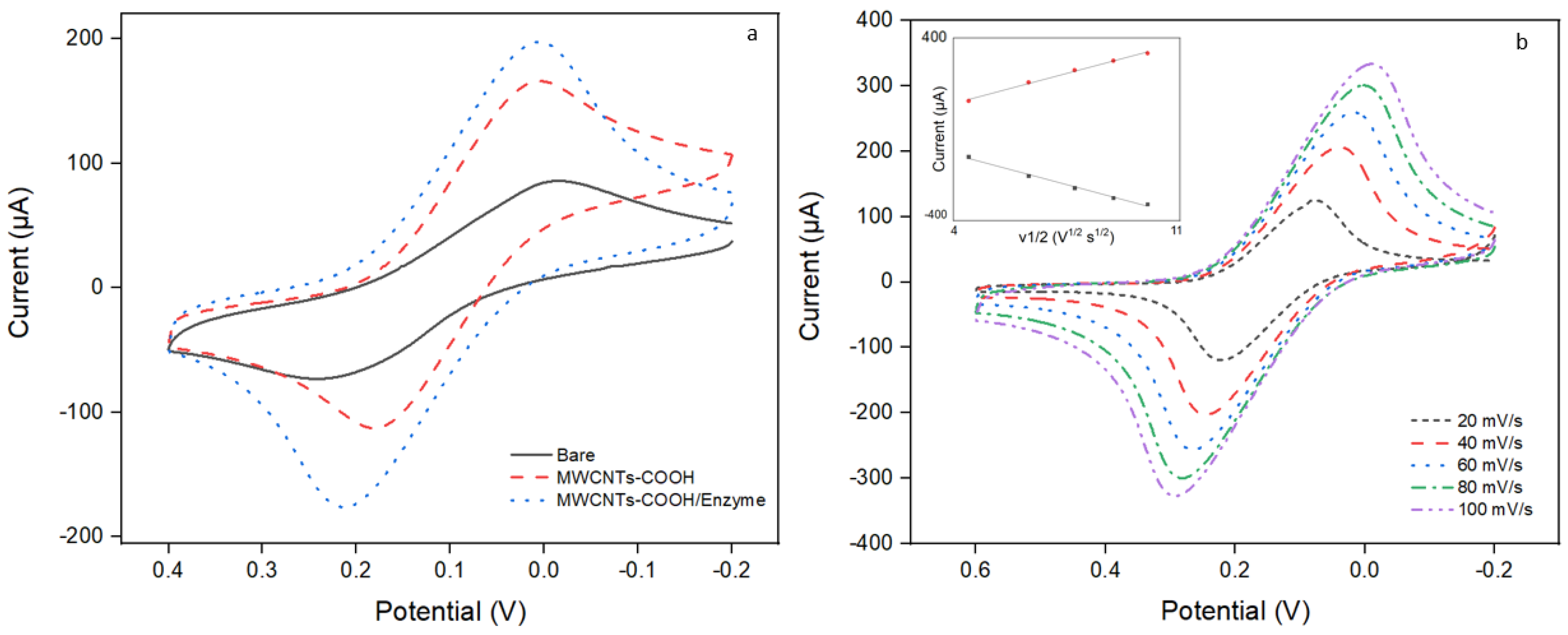 Biosensors 14 00168 g005