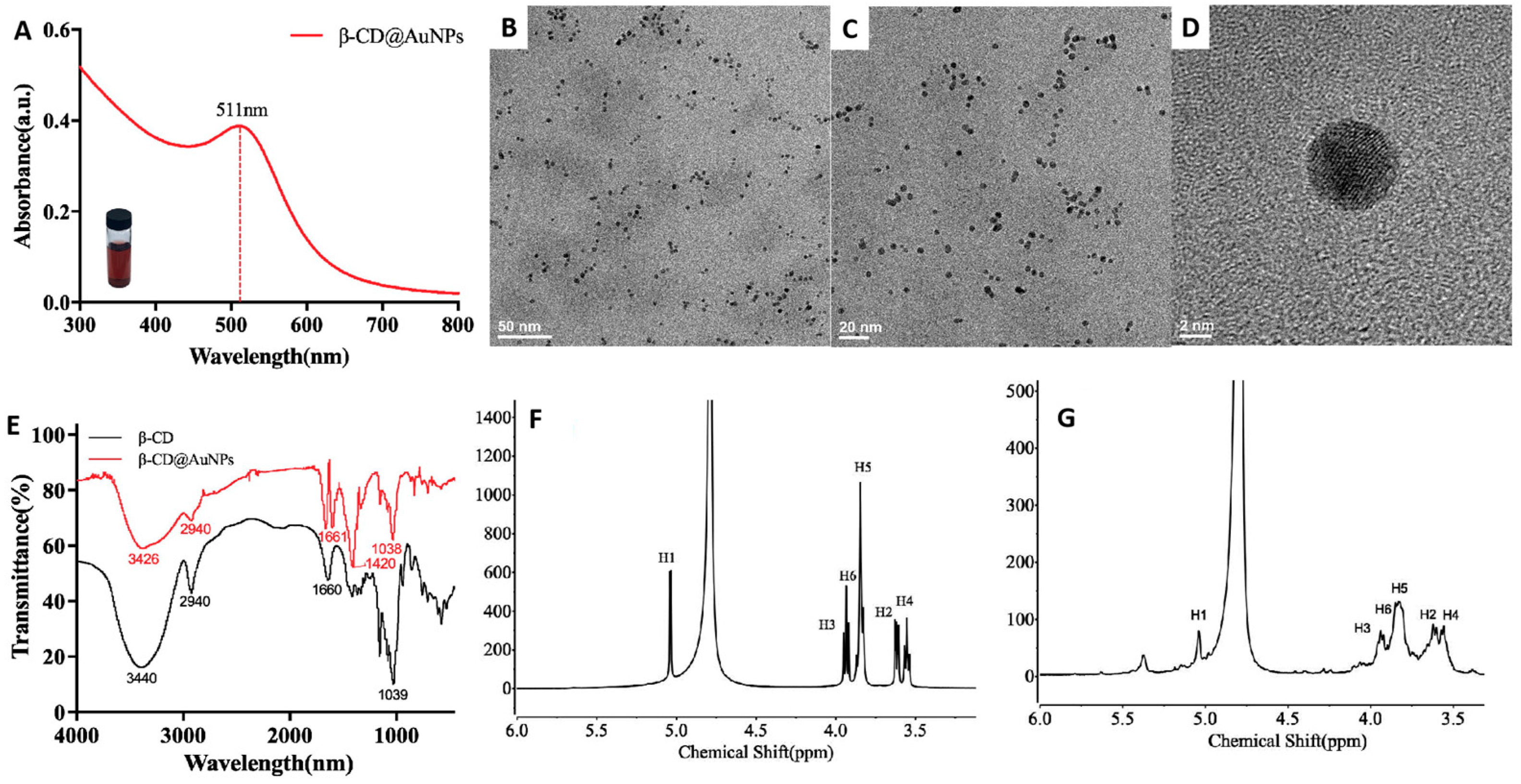 Biosensors 14 00169 g001