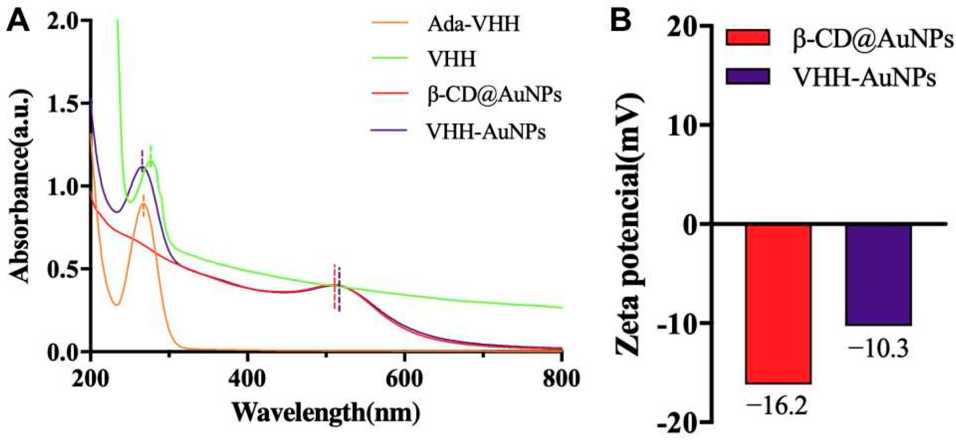 Biosensors 14 00169 g004
