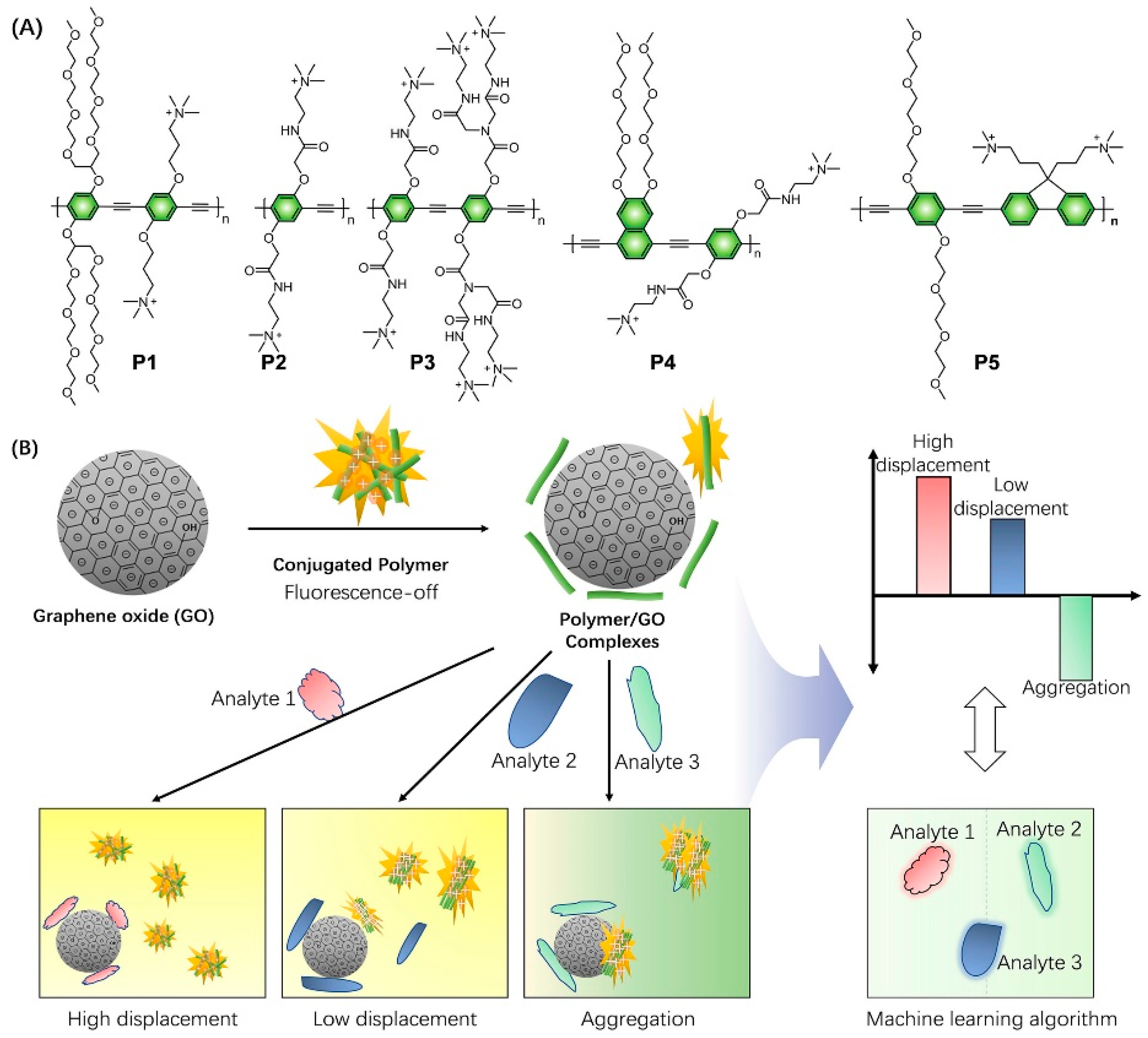 Biosensors 14 00170 g004 Biosensors 14 00170 g004