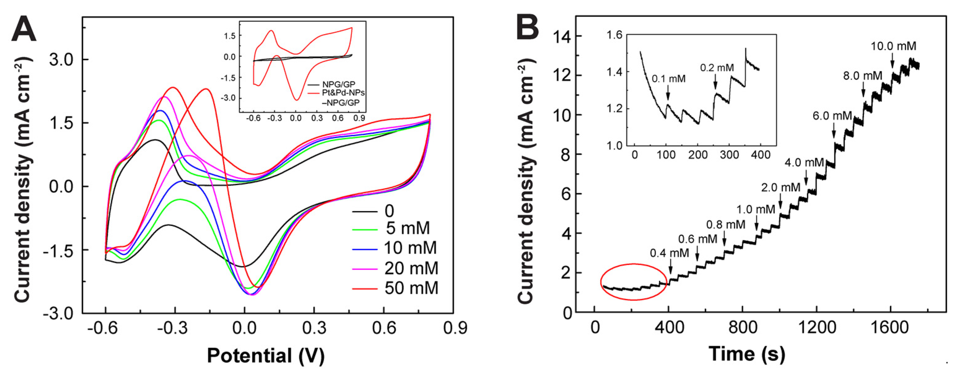 Biosensors 14 00172 g006