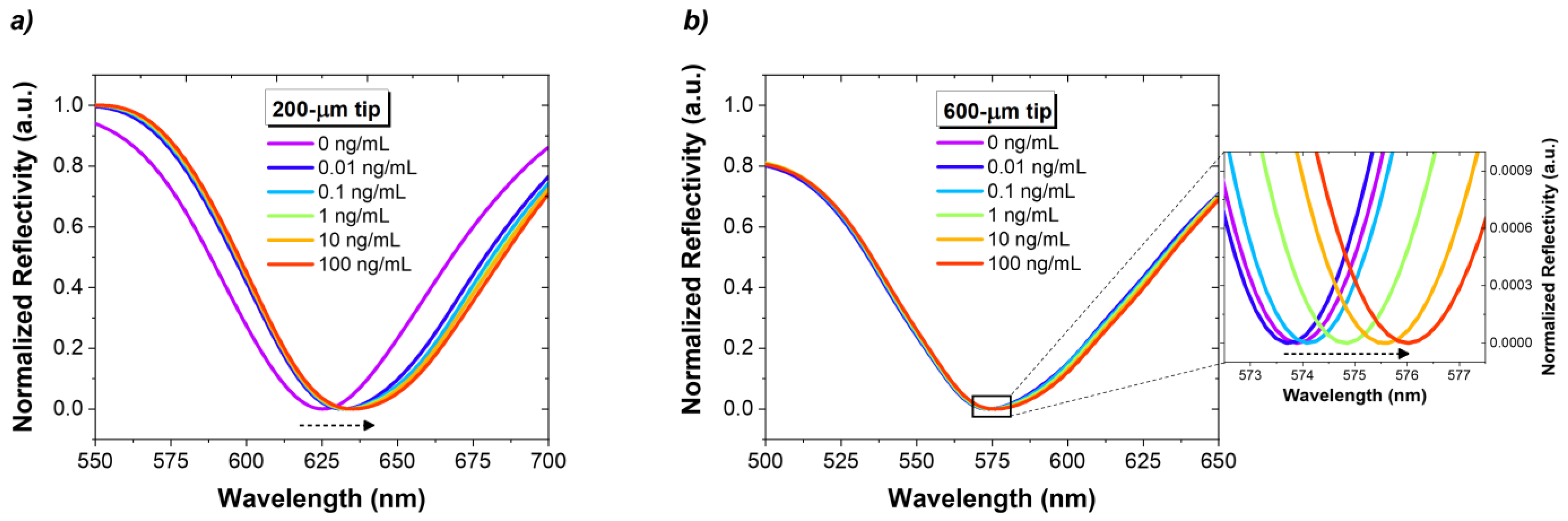 Biosensors 14 00173 g006