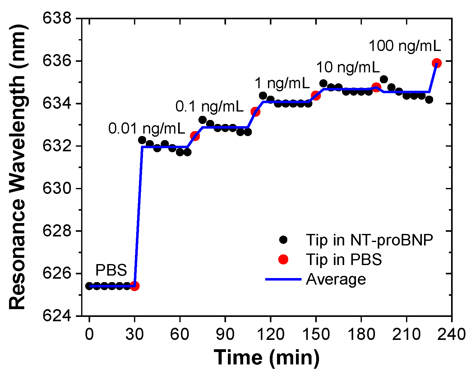 Biosensors 14 00173 g007