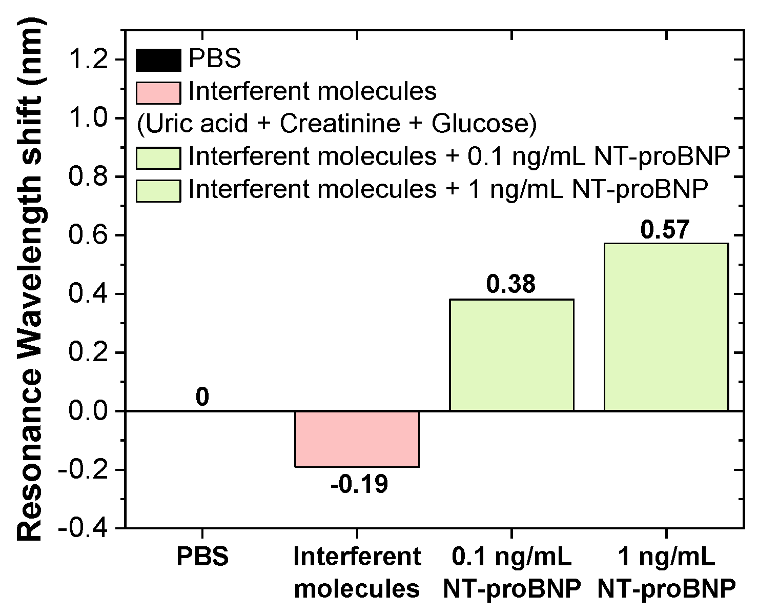 Biosensors 14 00173 g009