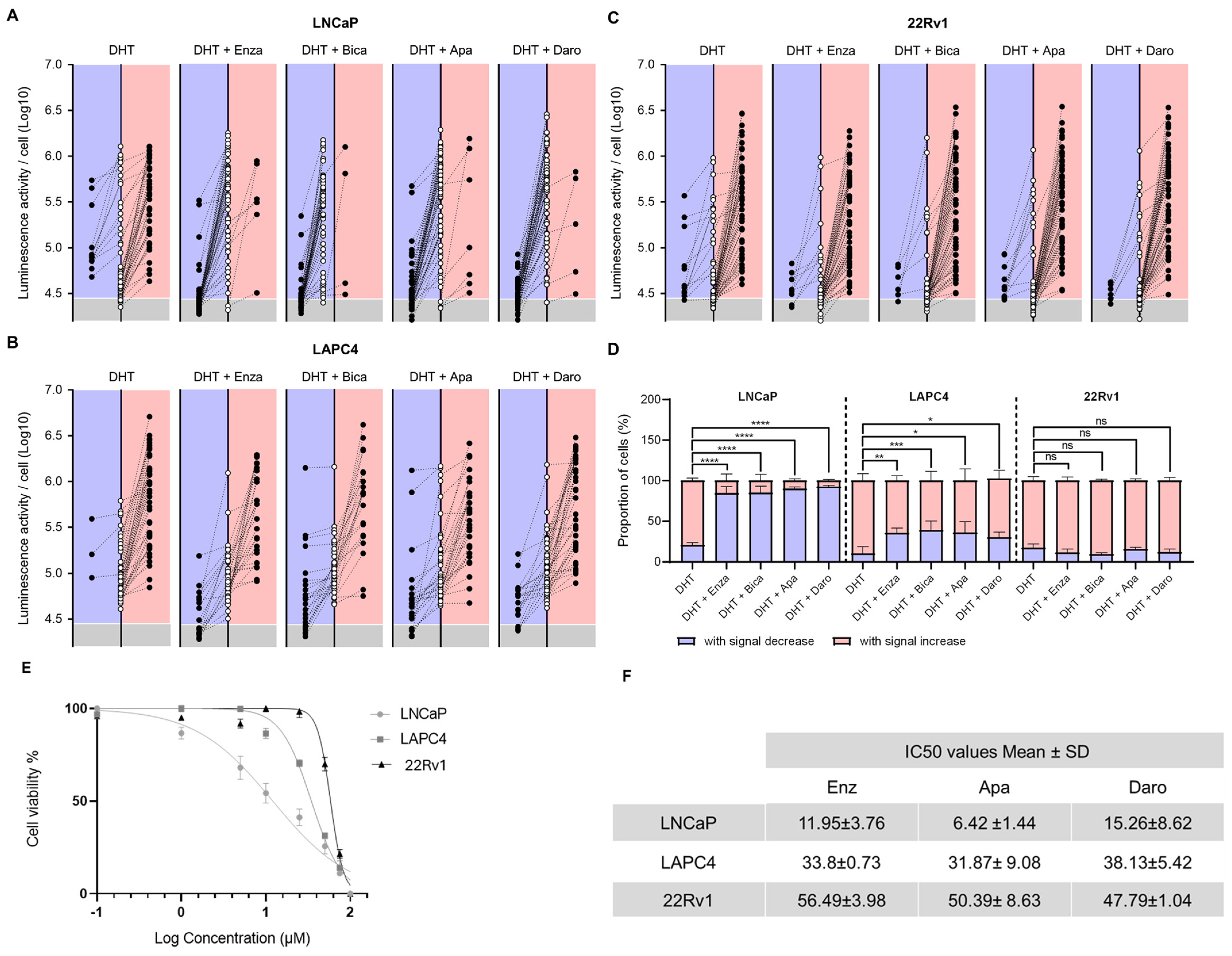 Biosensors 14 00175 g004
