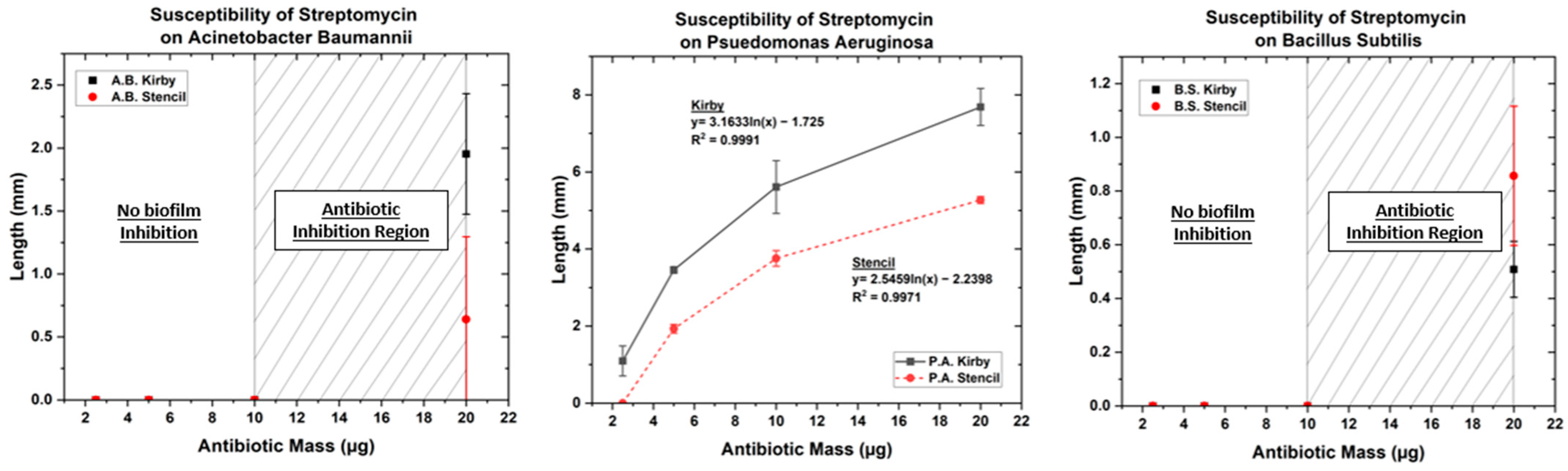 Biosensors 14 00176 g004