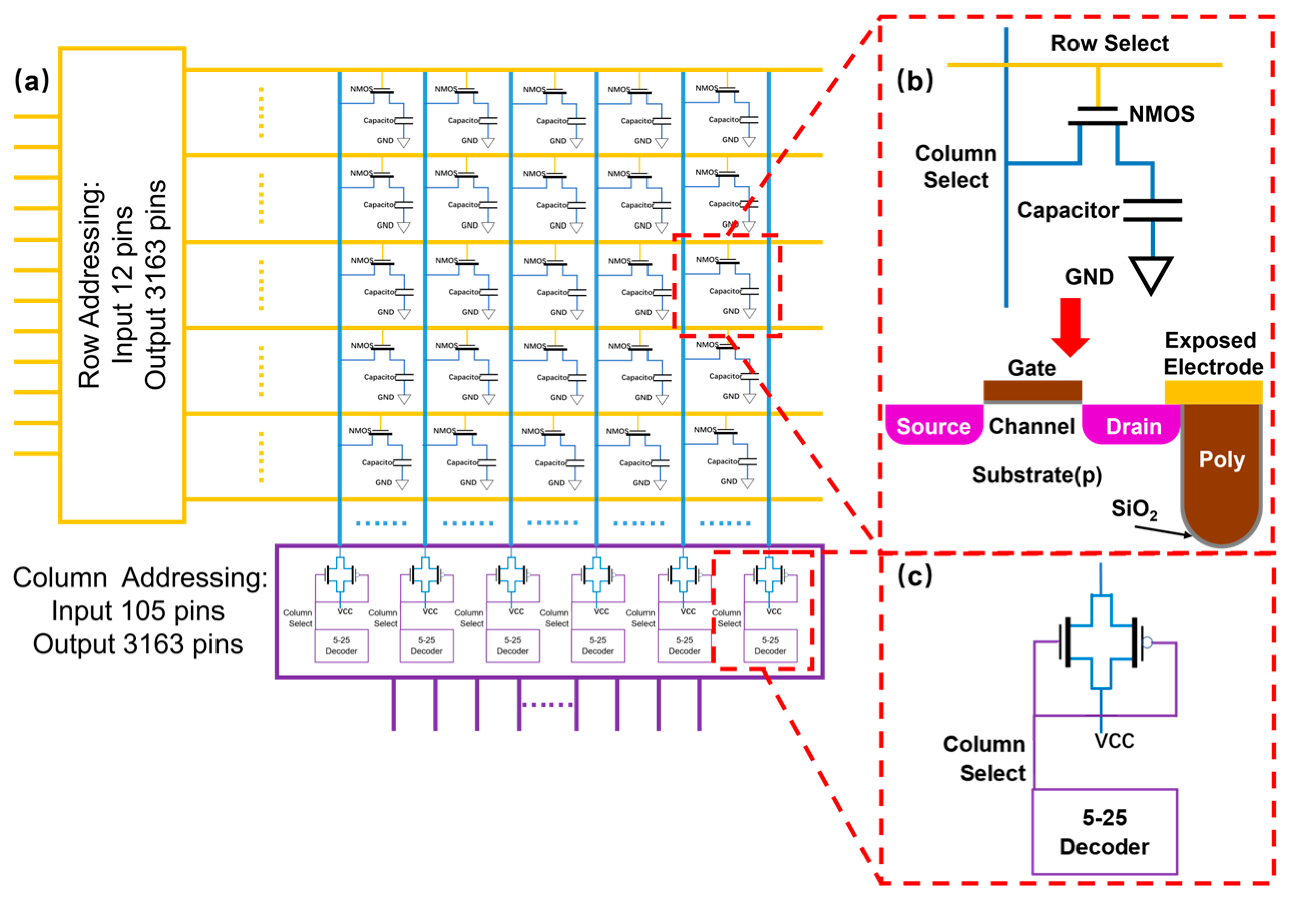 A Novel DNA Synthesis Platform Design with High-Throughput