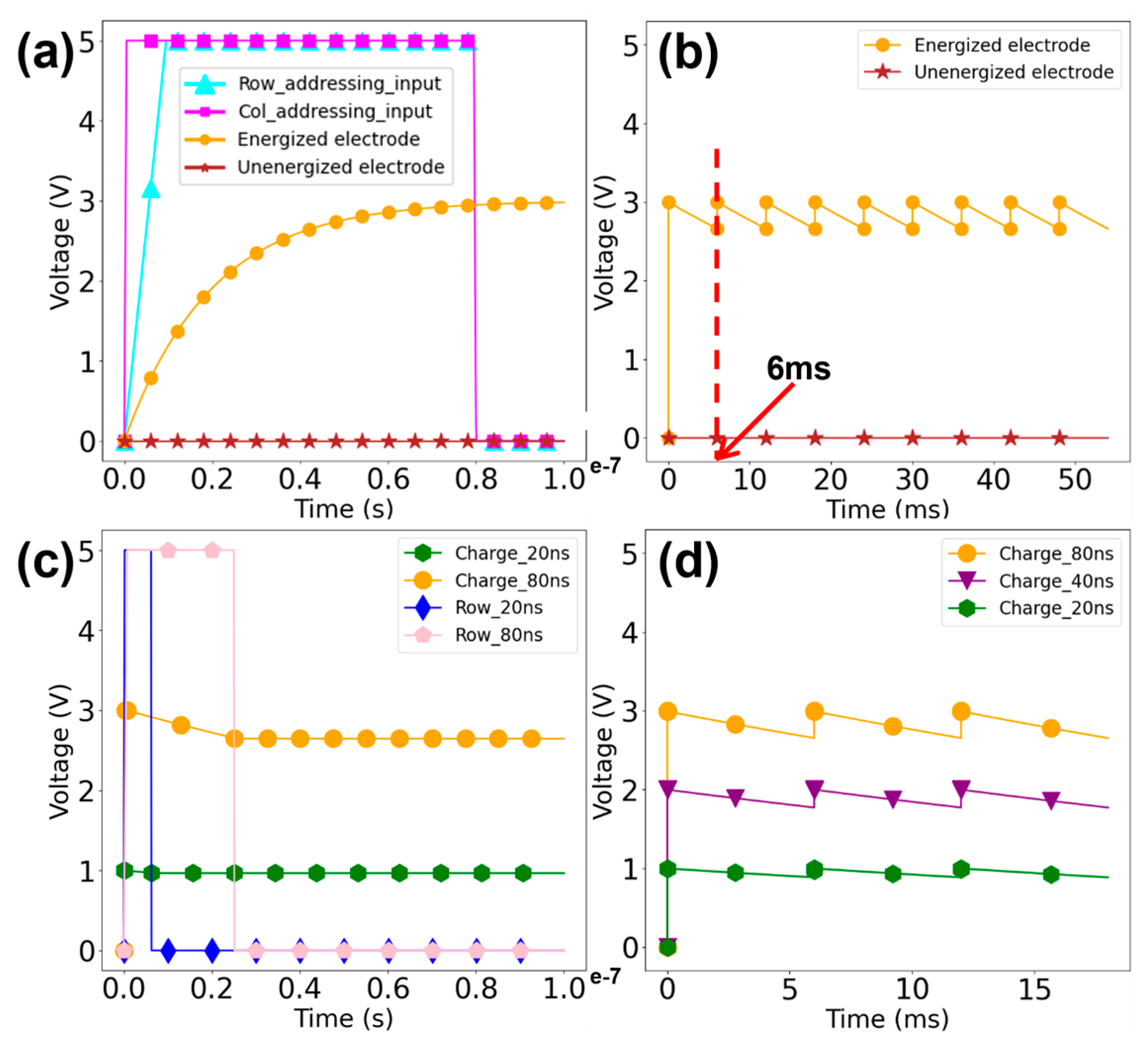 Biosensors 14 00177 g003