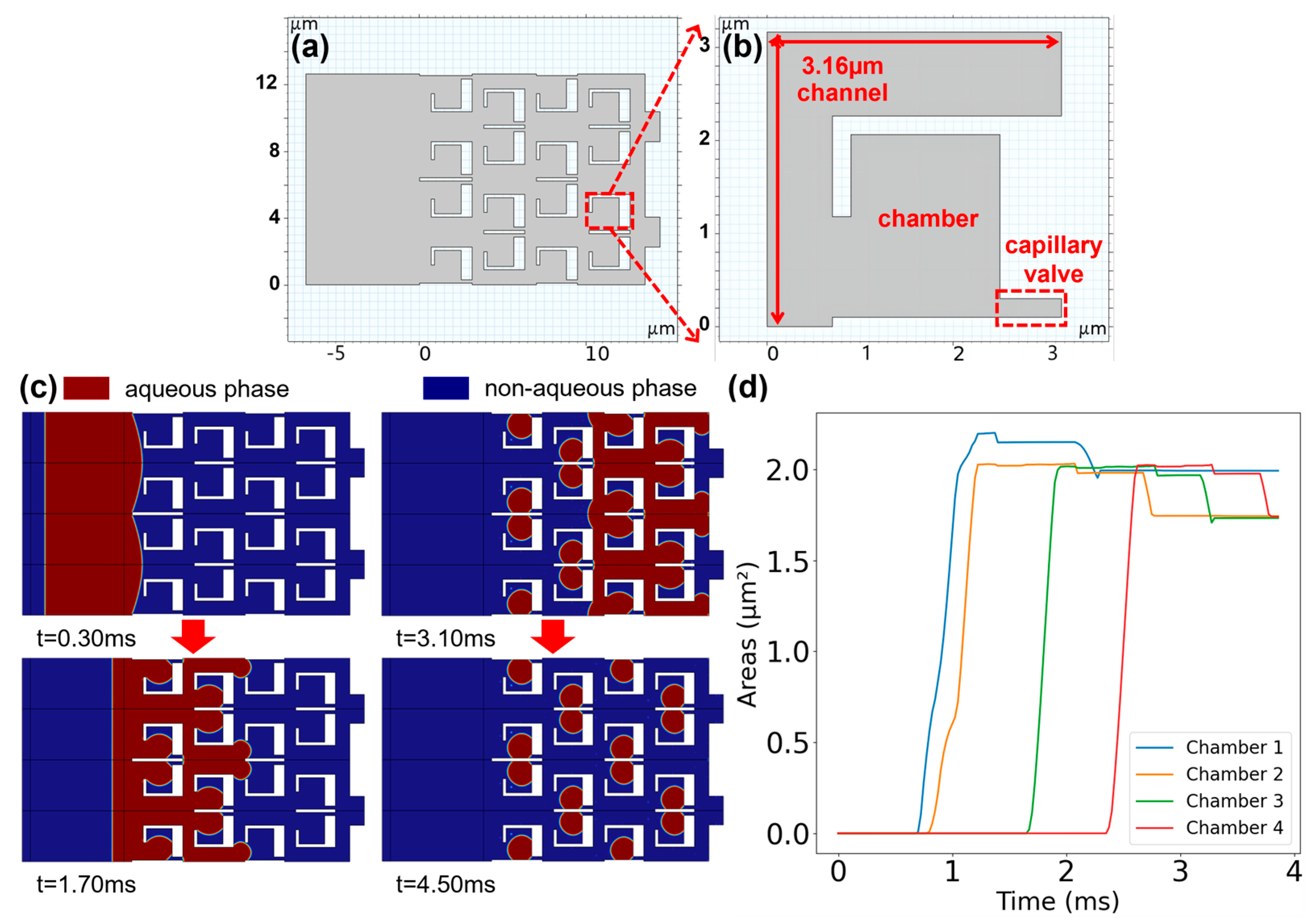 Biosensors 14 00177 g004