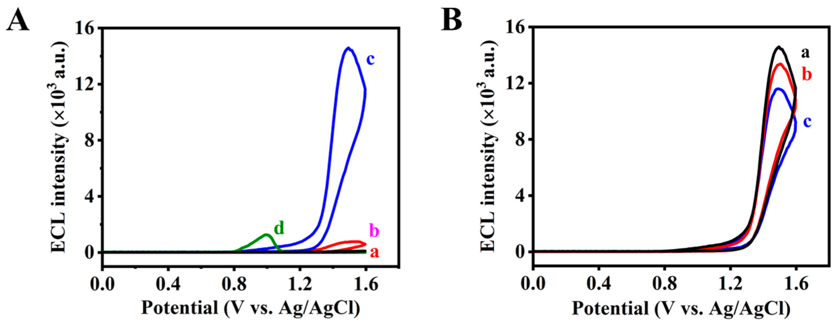 Biosensors 14 00181 g002