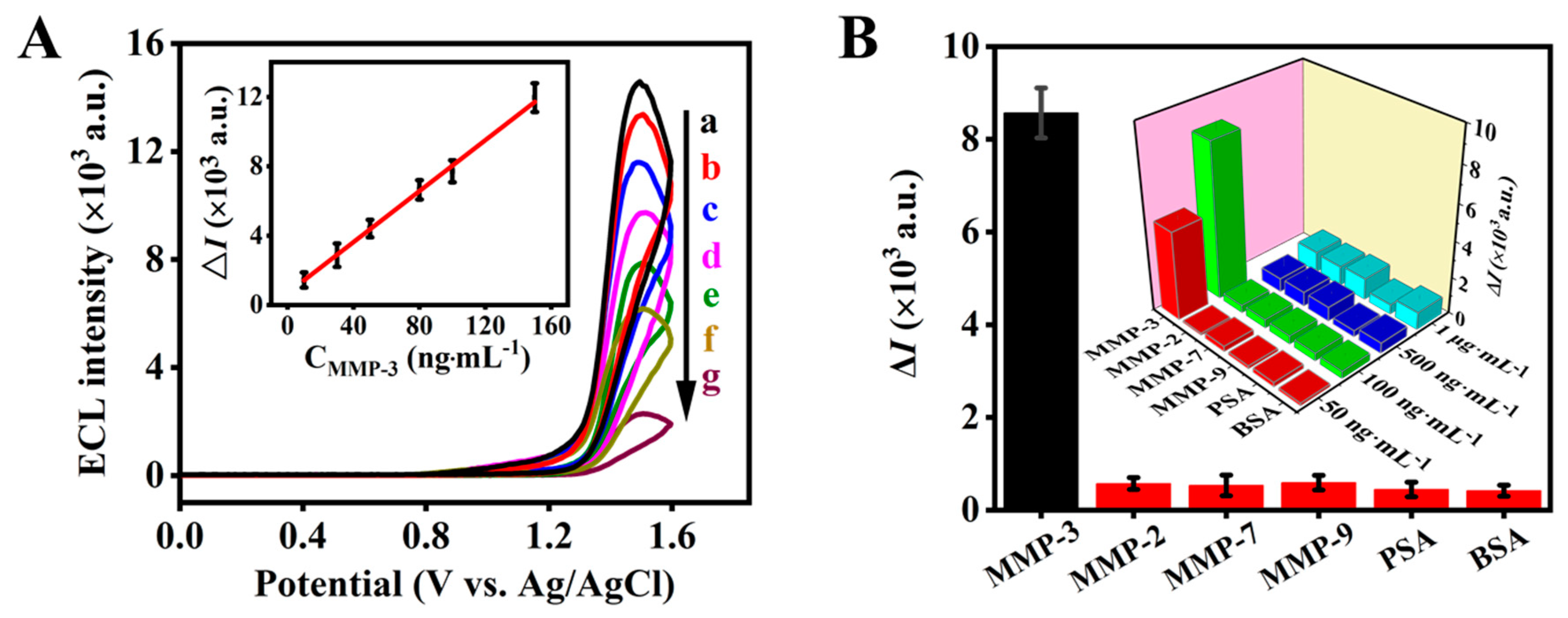 Biosensors 14 00181 g004
