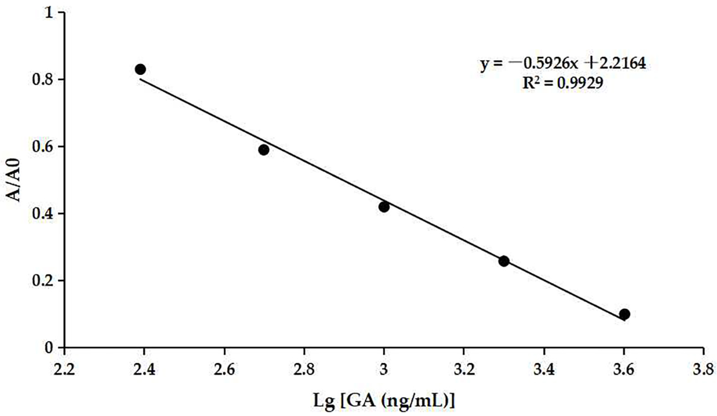 Biosensors 14 00182 g007 Biosensors 14 00182 g007