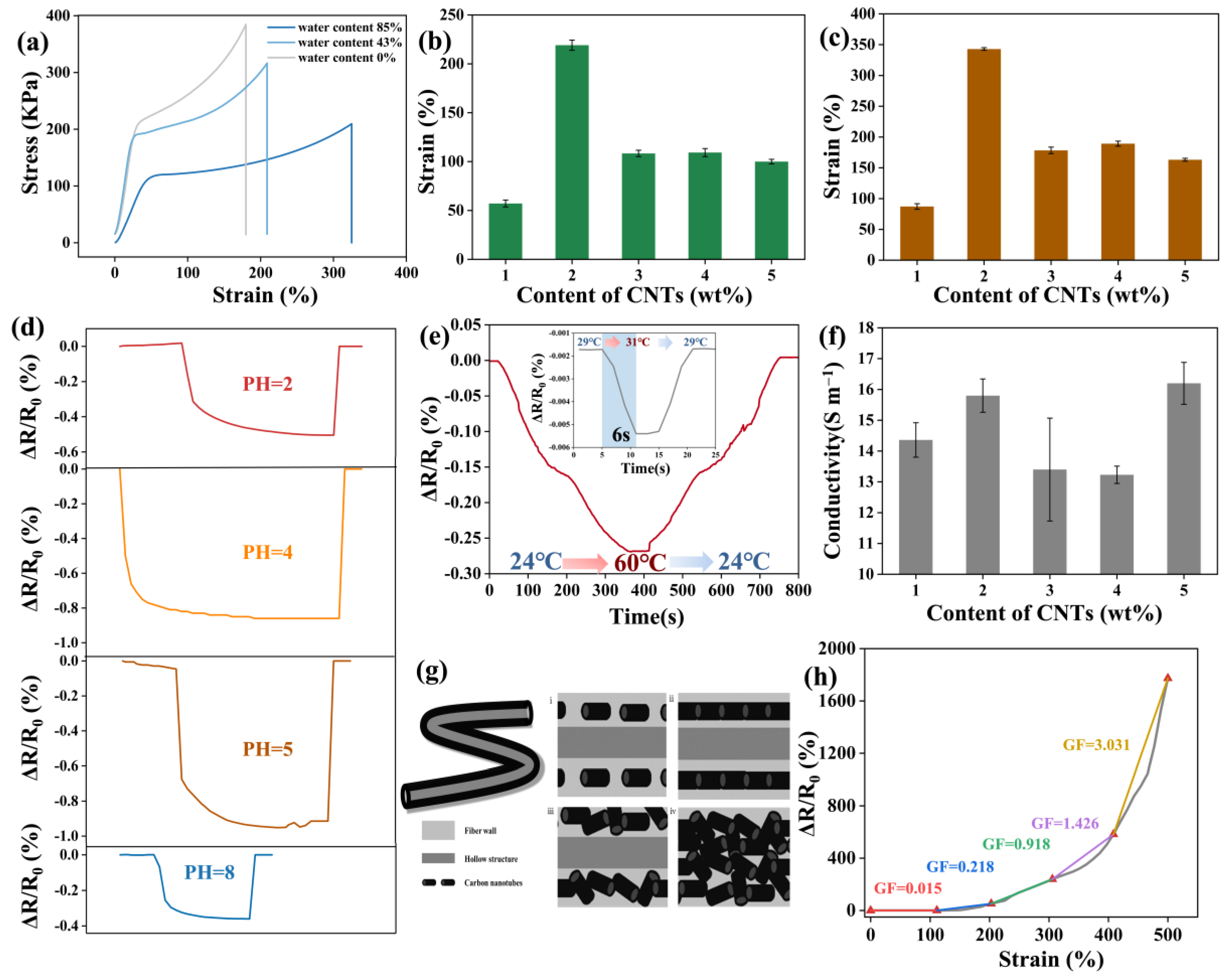 Biosensors 14 00186 g002 Biosensors 14 00186 g002