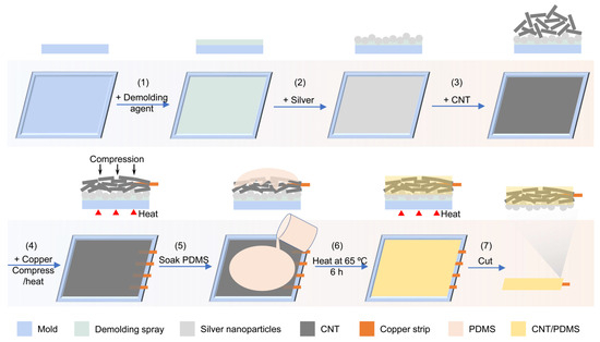 Electrospinning for High Performance Sensors | SpringerLink