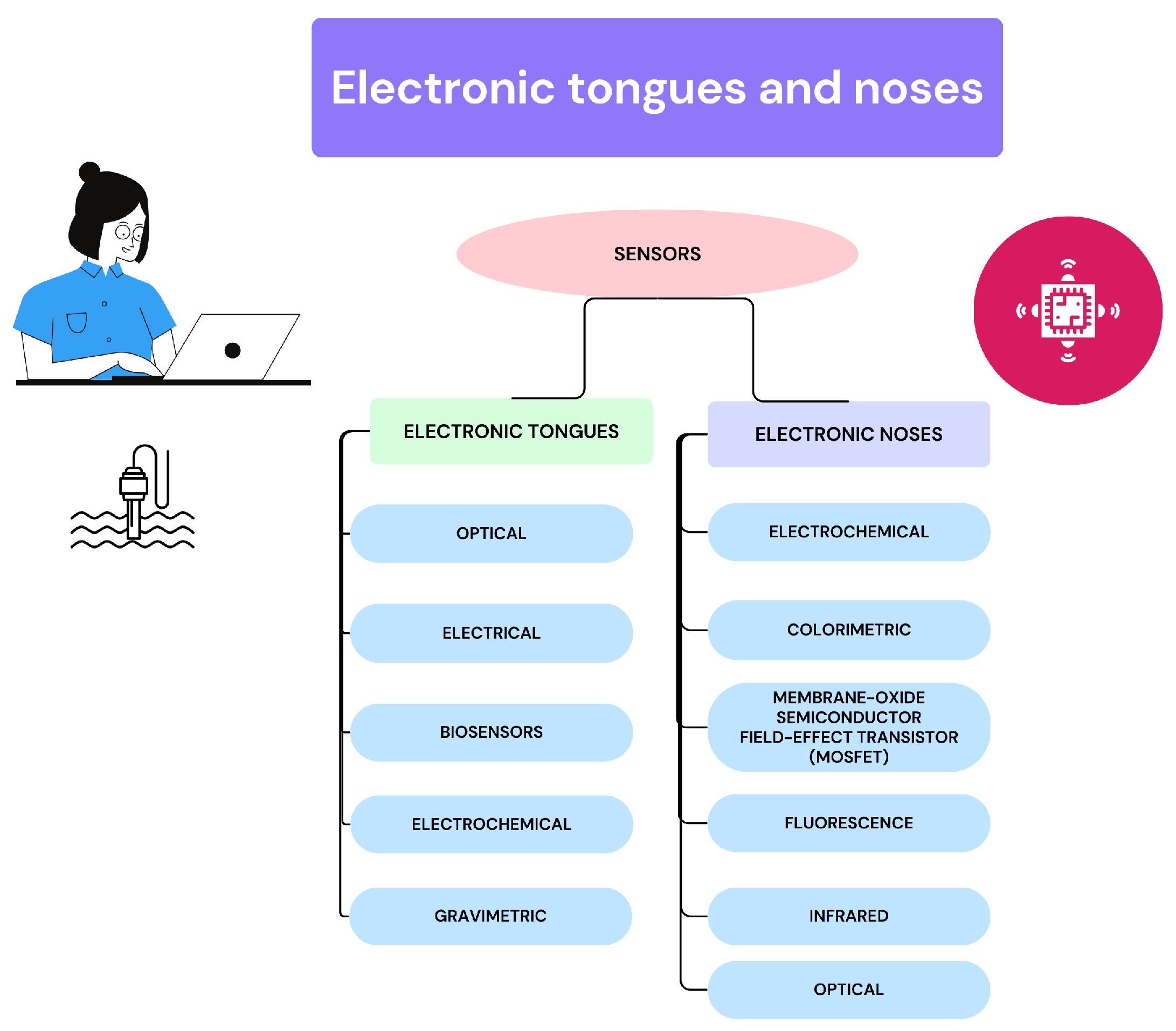 Biosensors 14 00190 g001