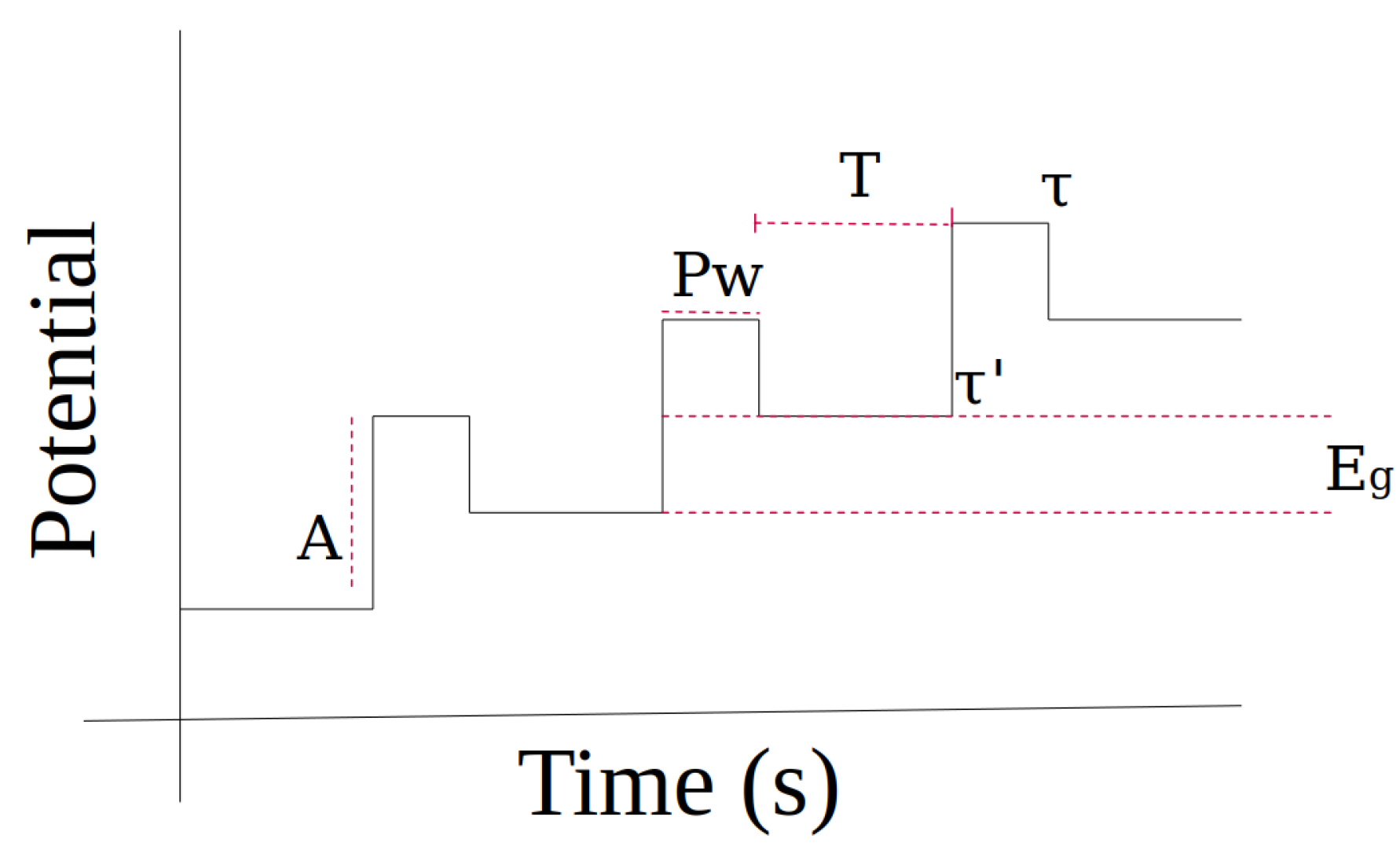 Biosensors 14 00190 g006
