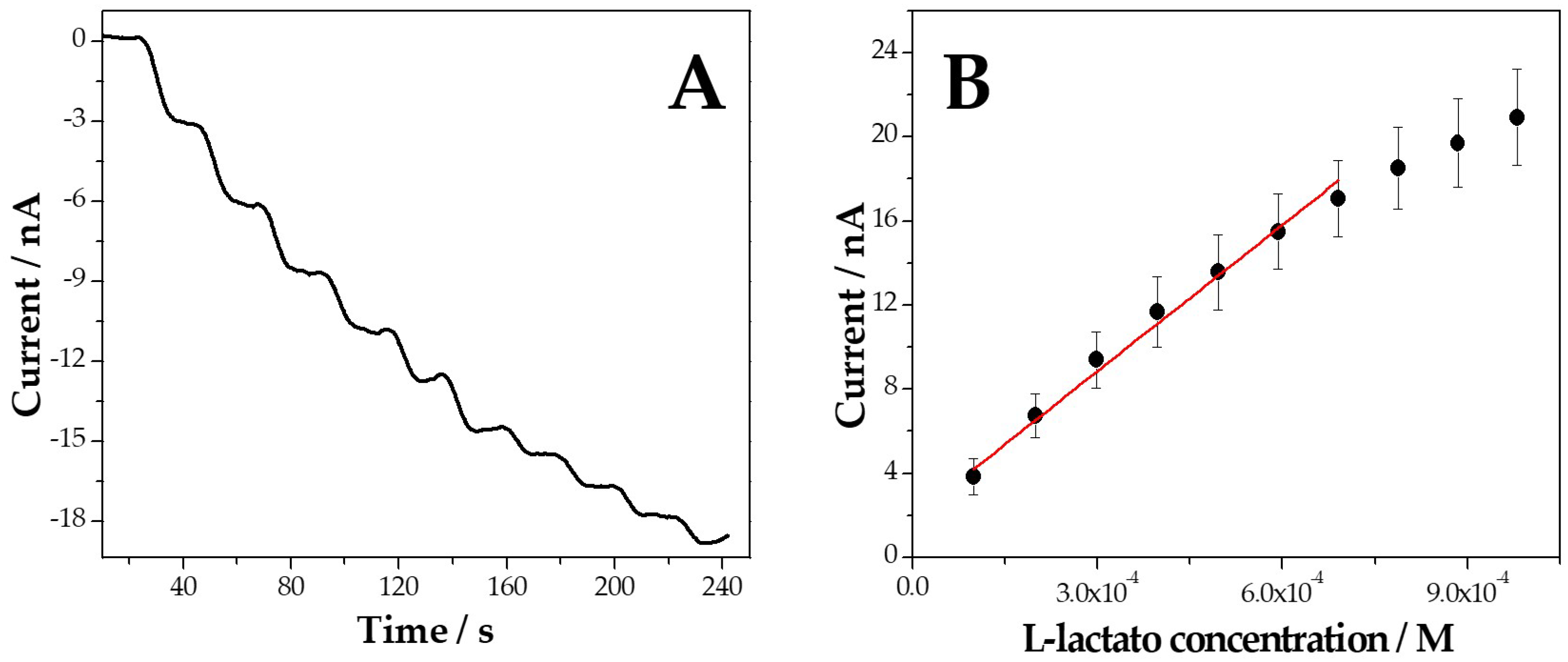 Biosensors 14 00196 g006