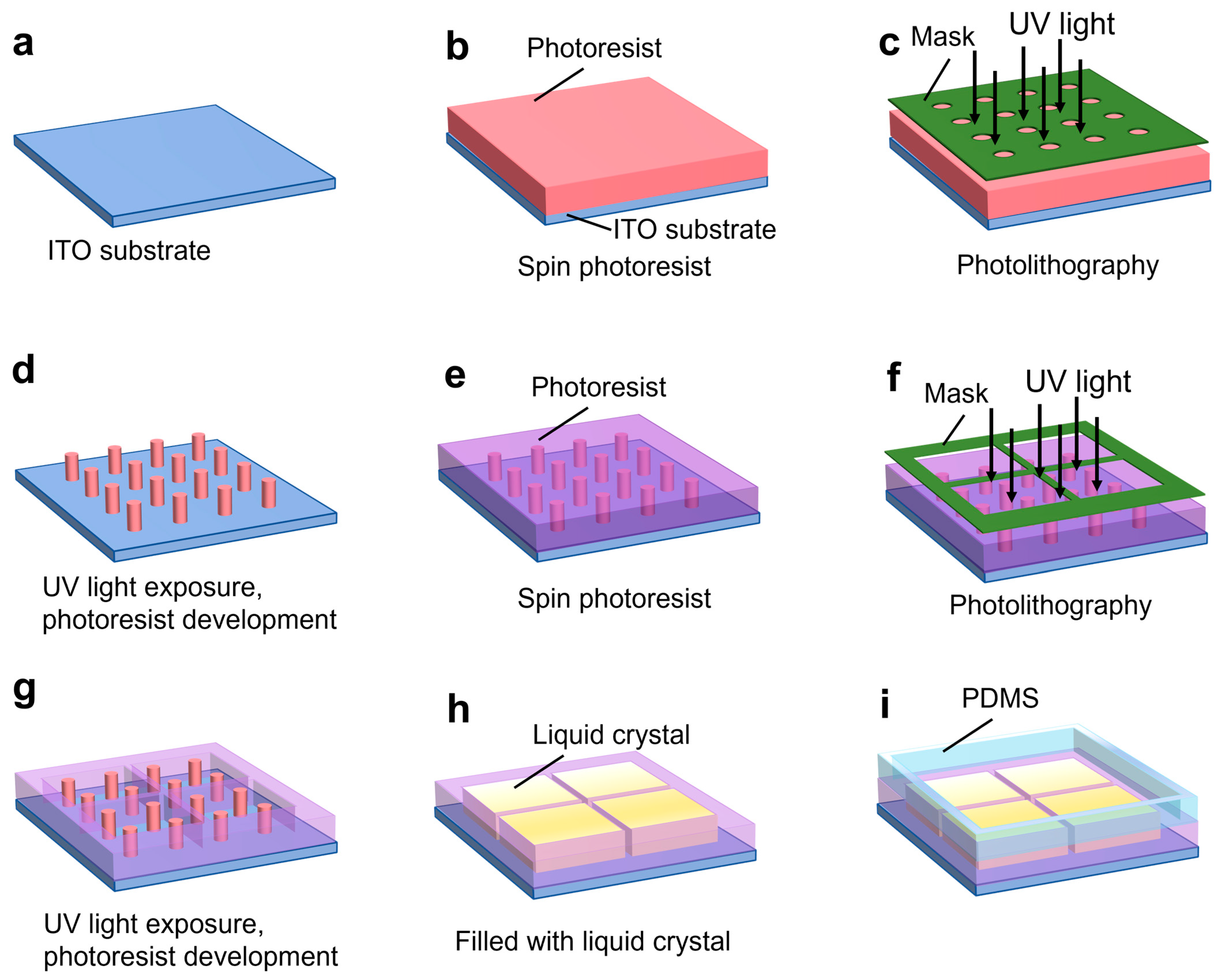 Biosensors 14 00199 g003