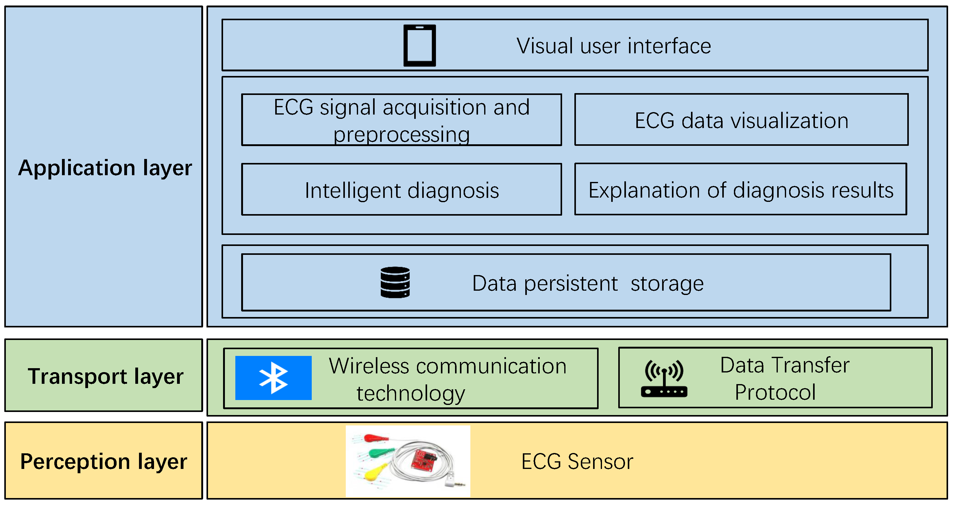 Biosensors 14 00201 g008
