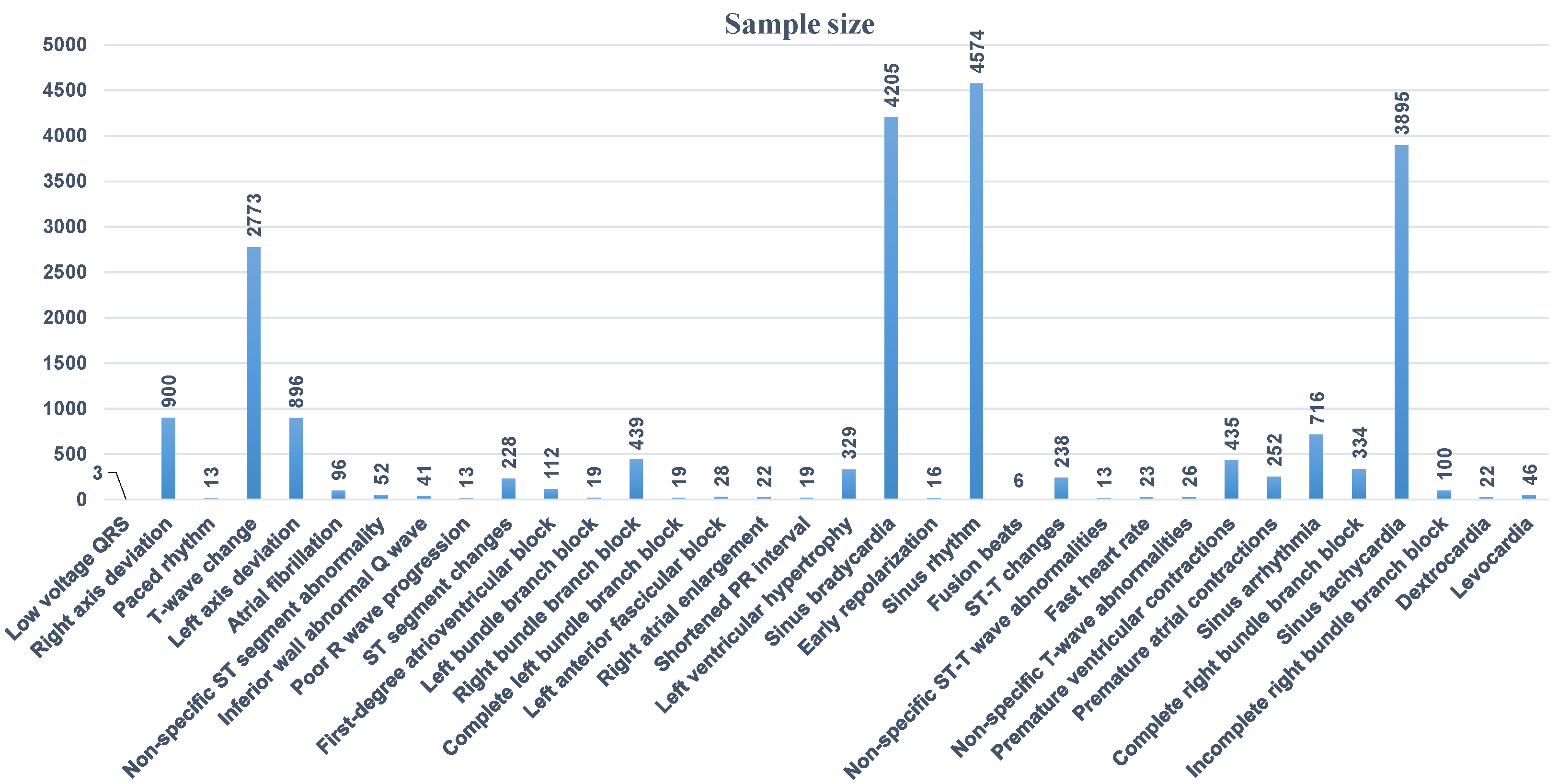 Biosensors 14 00201 g013
