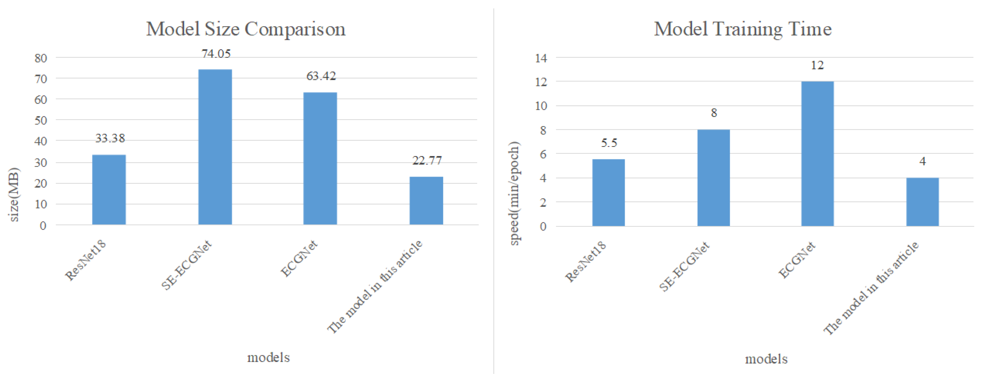 Biosensors 14 00201 g017