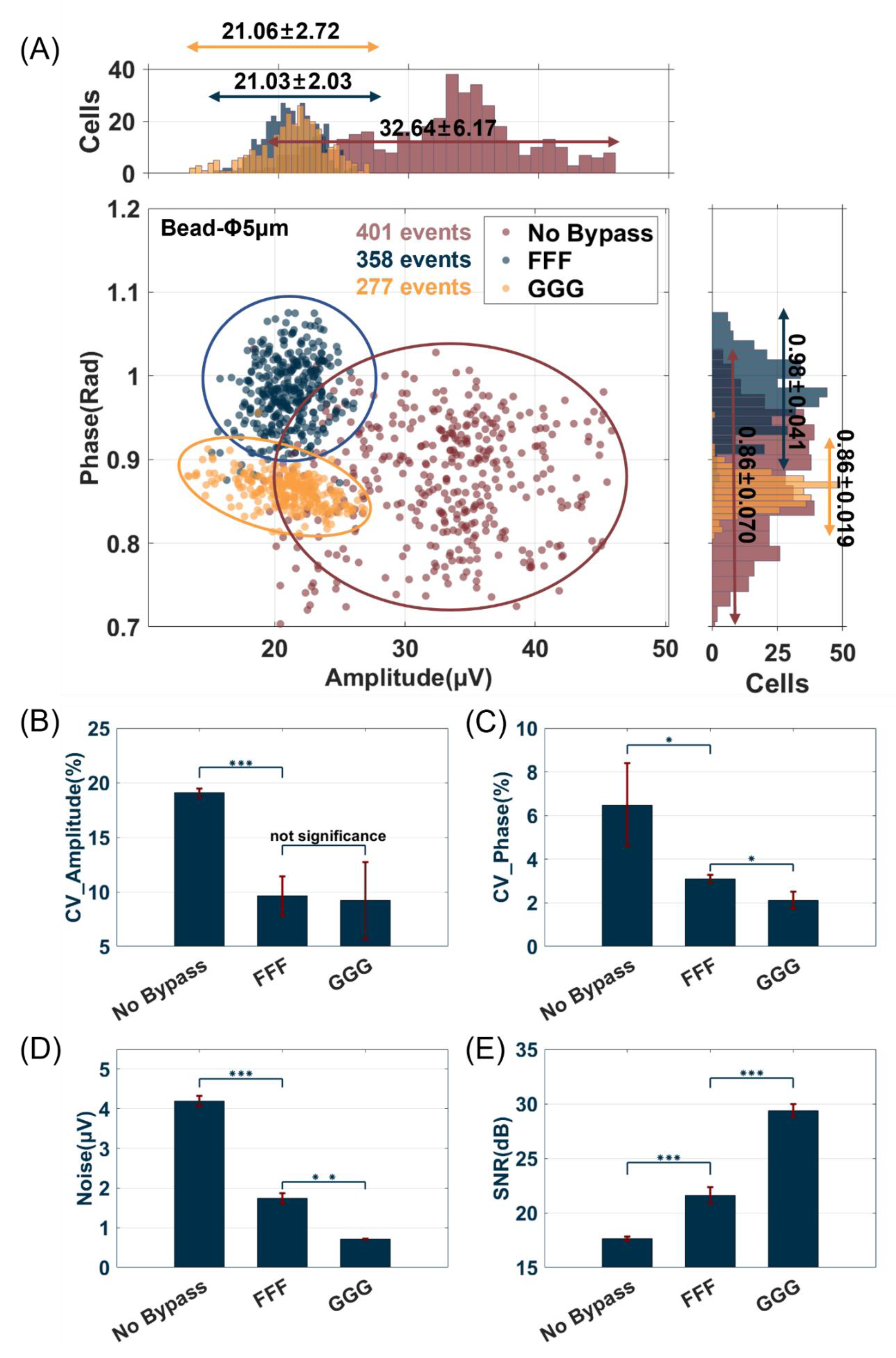 Biosensors 14 00204 g003
