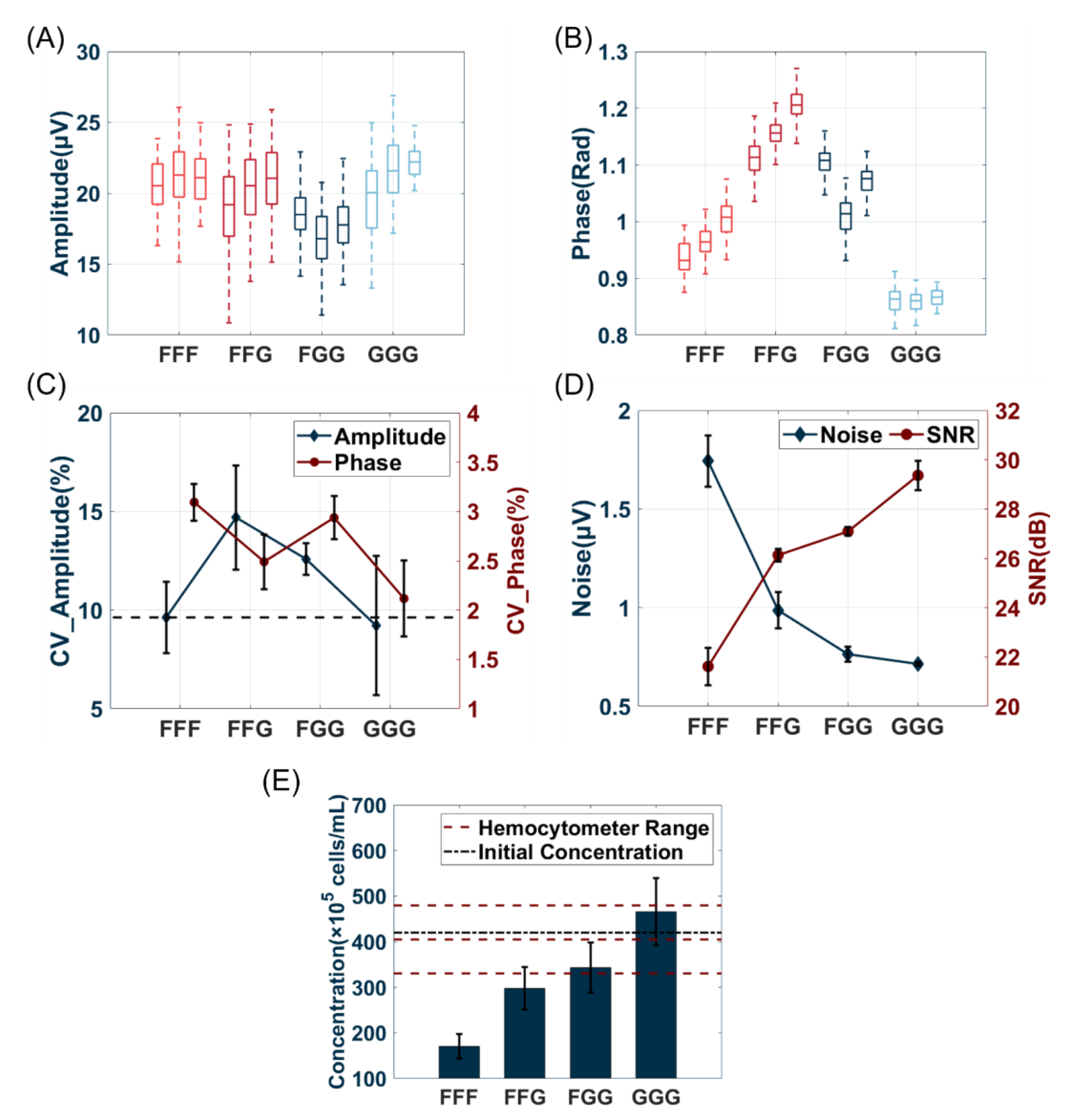Biosensors 14 00204 g005