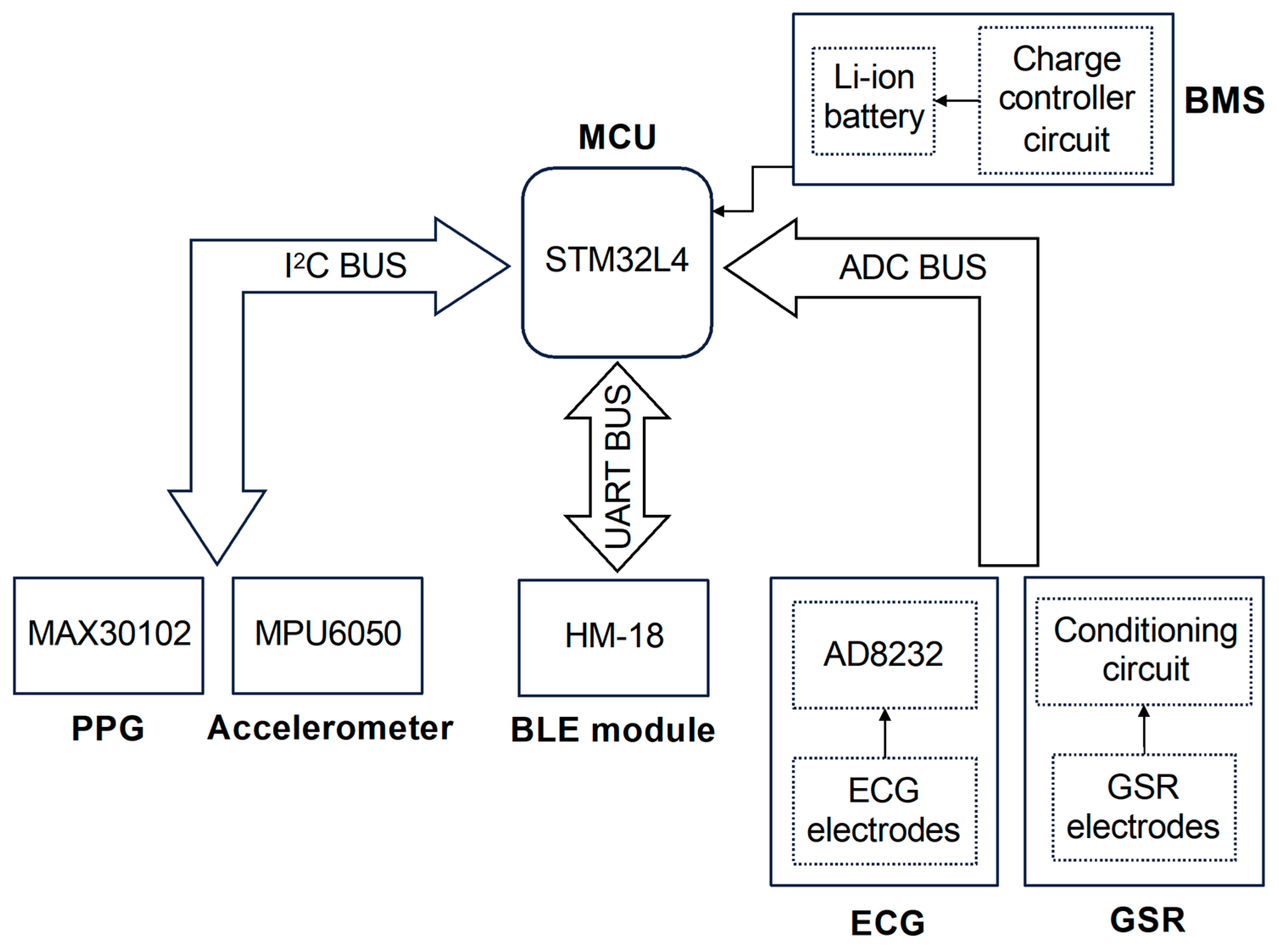 Biosensors 14 00205 g001