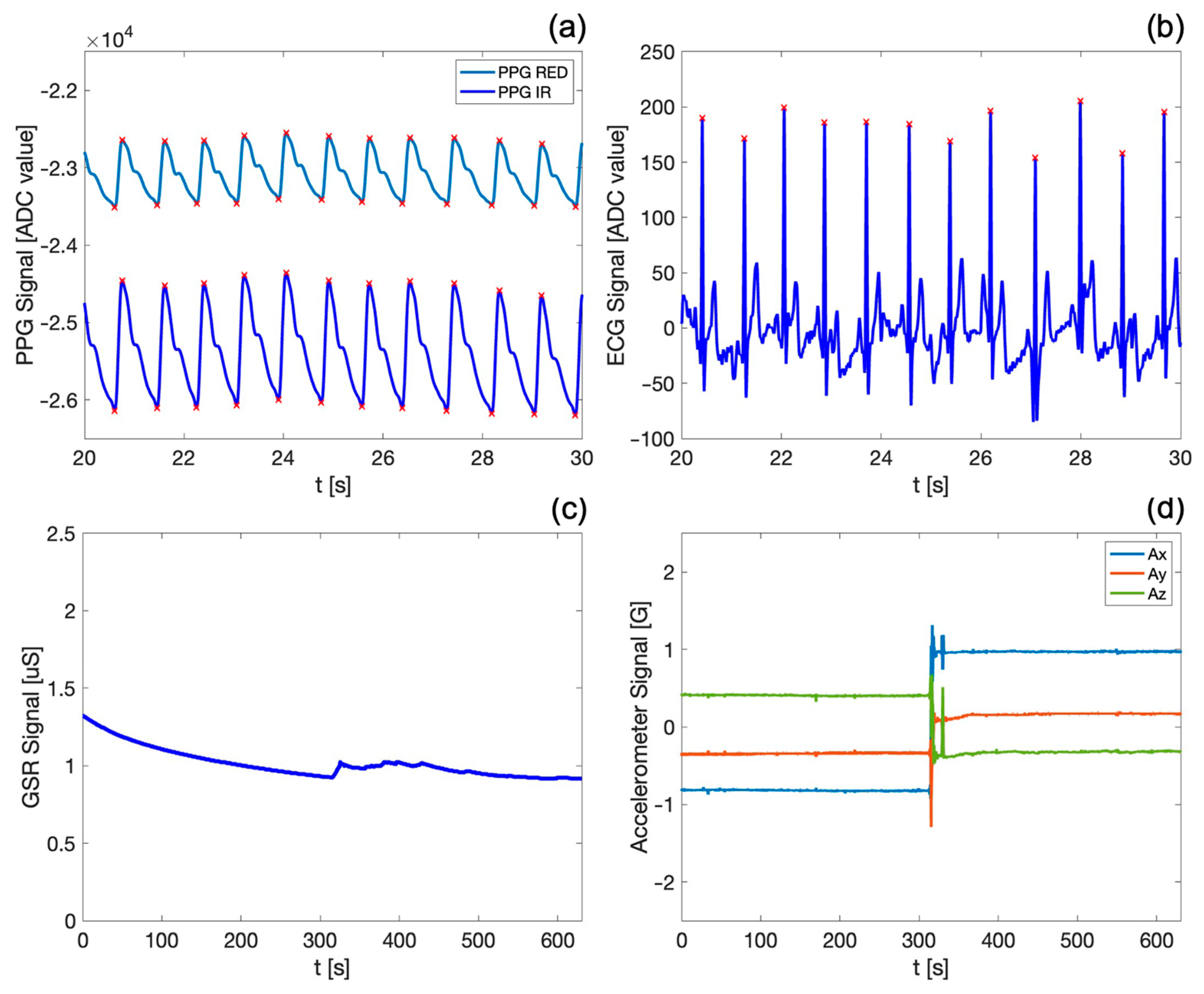 Biosensors 14 00205 g003