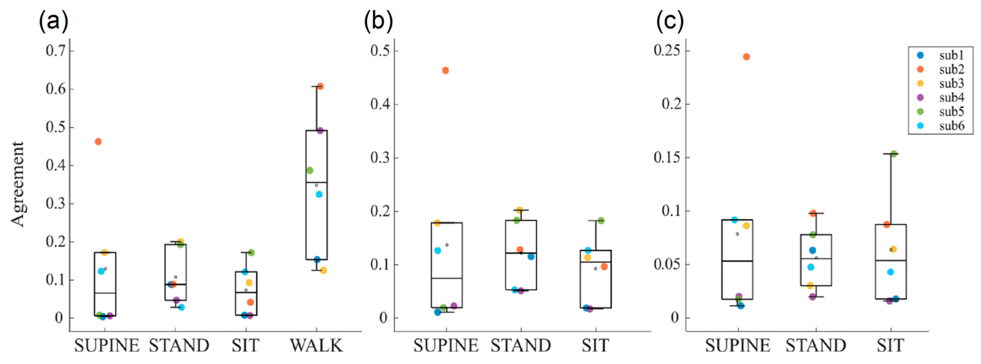 Biosensors 14 00205 g004