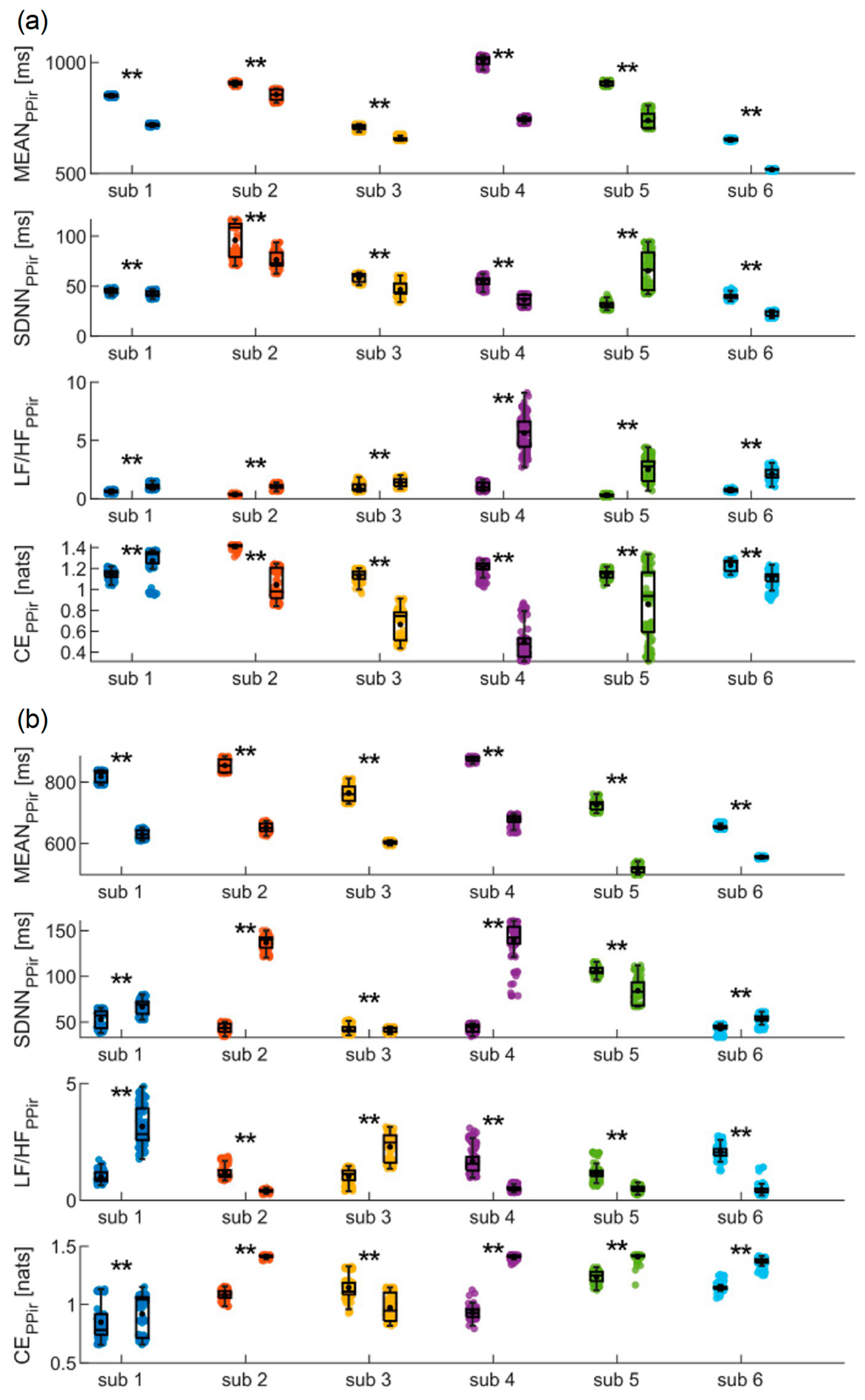 Biosensors 14 00205 g005