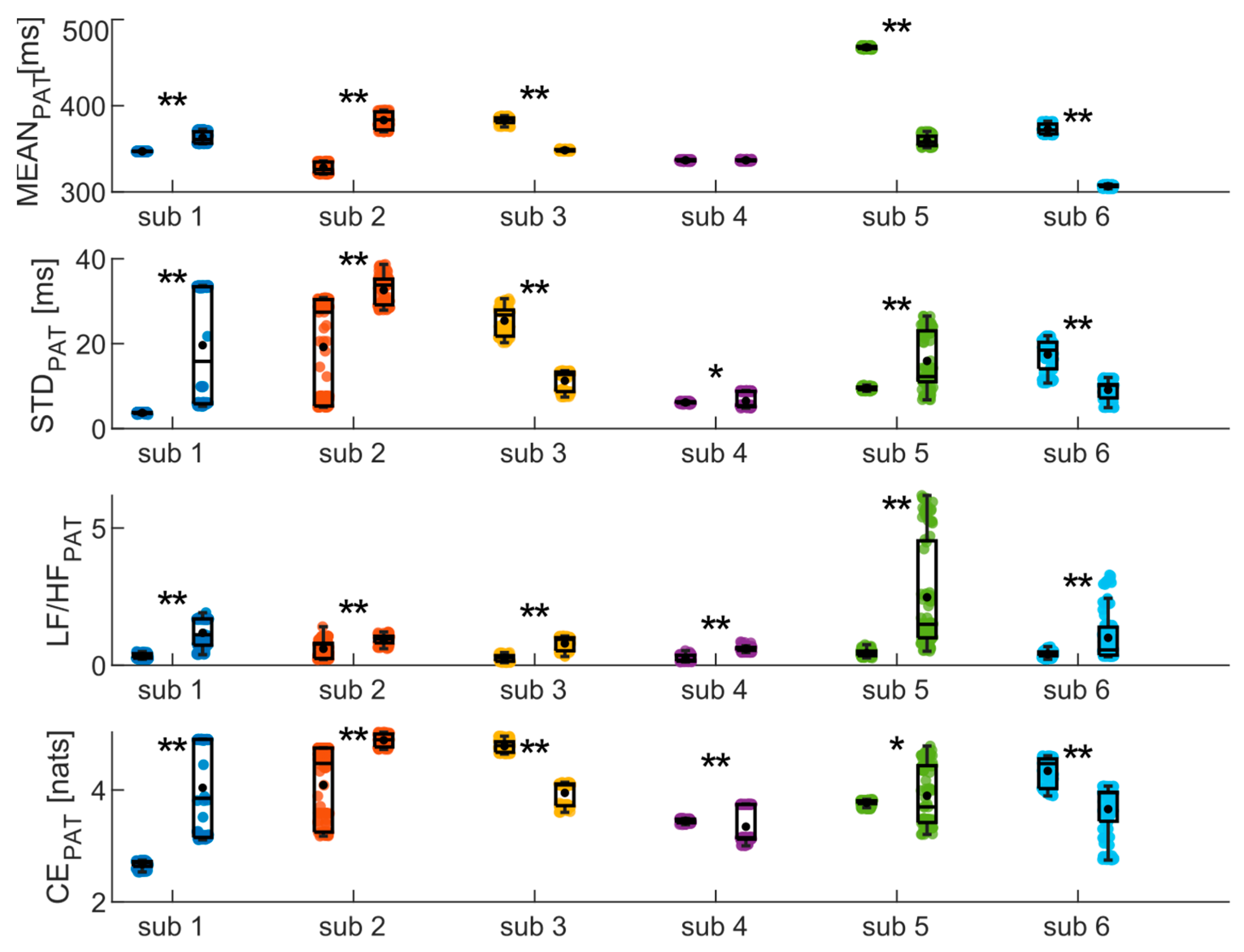 Biosensors 14 00205 g007