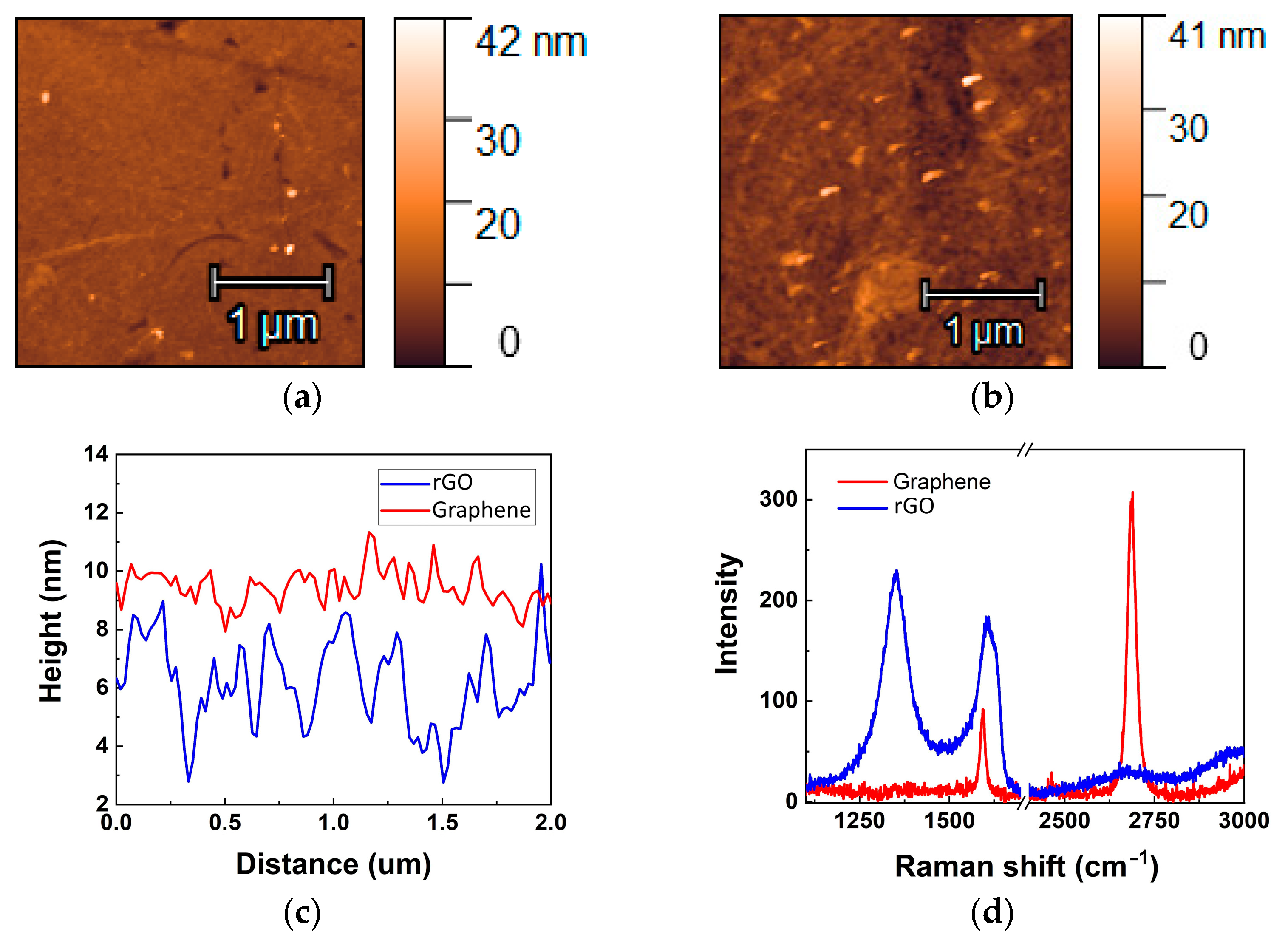 Biosensors 14 00215 g001