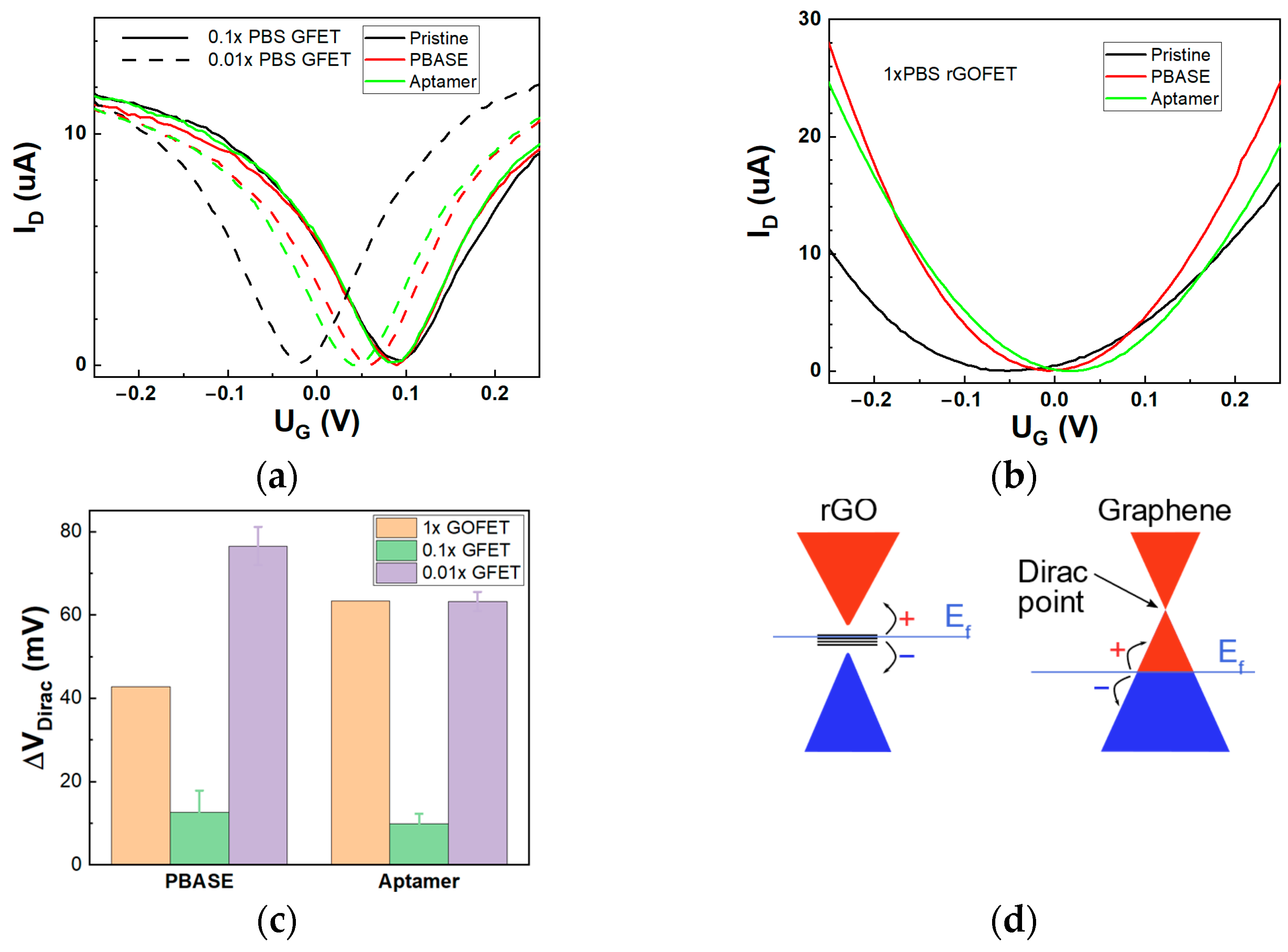 Biosensors 14 00215 g002