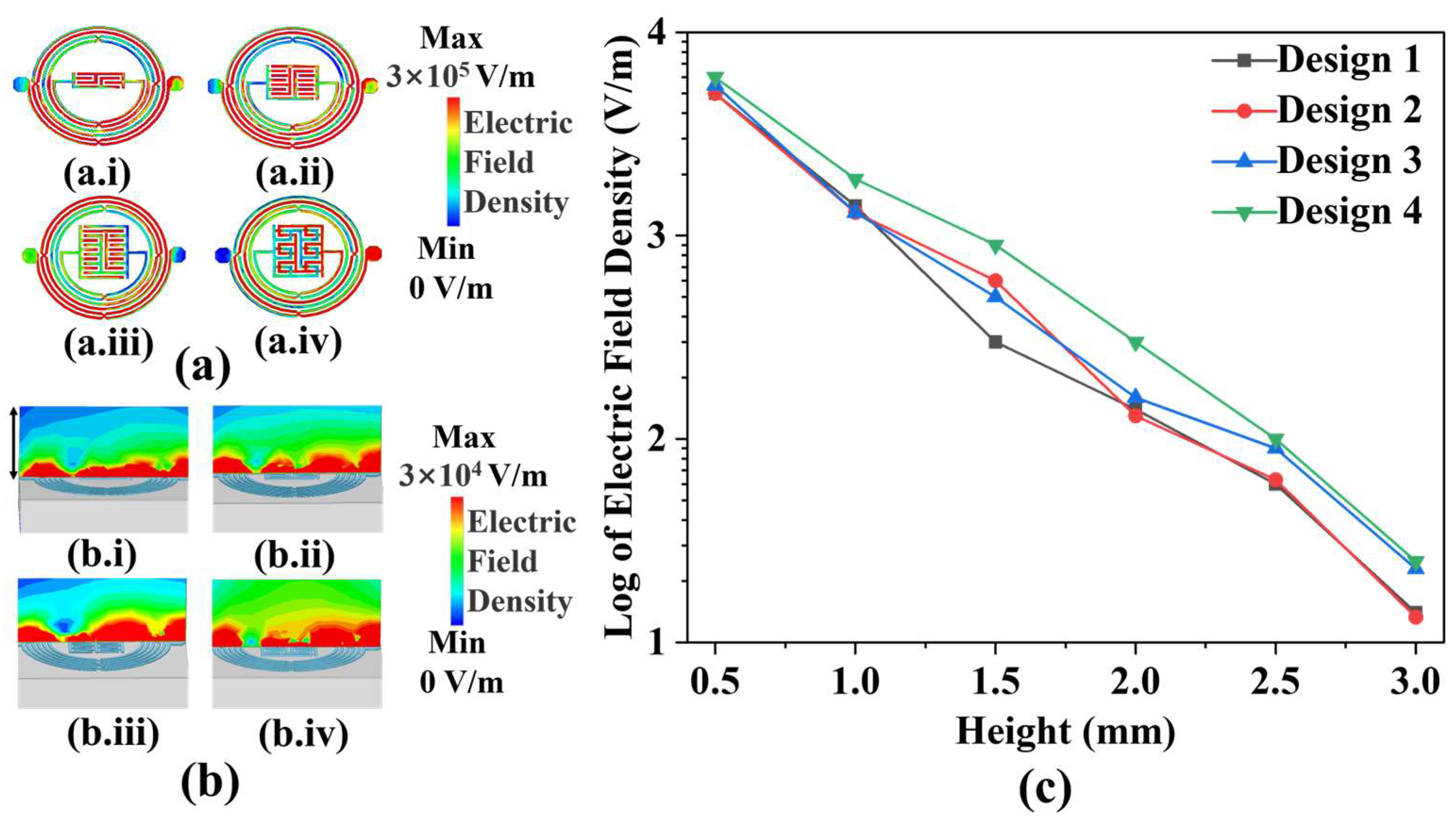Biosensors 14 00216 g002