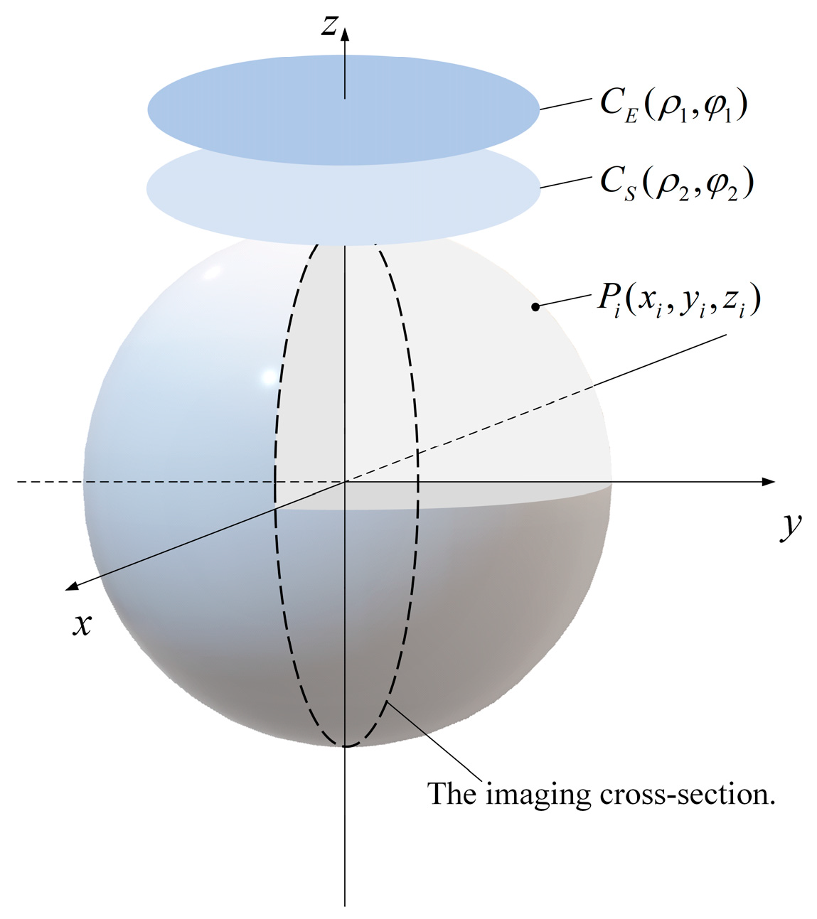 Biosensors 14 00217 g003