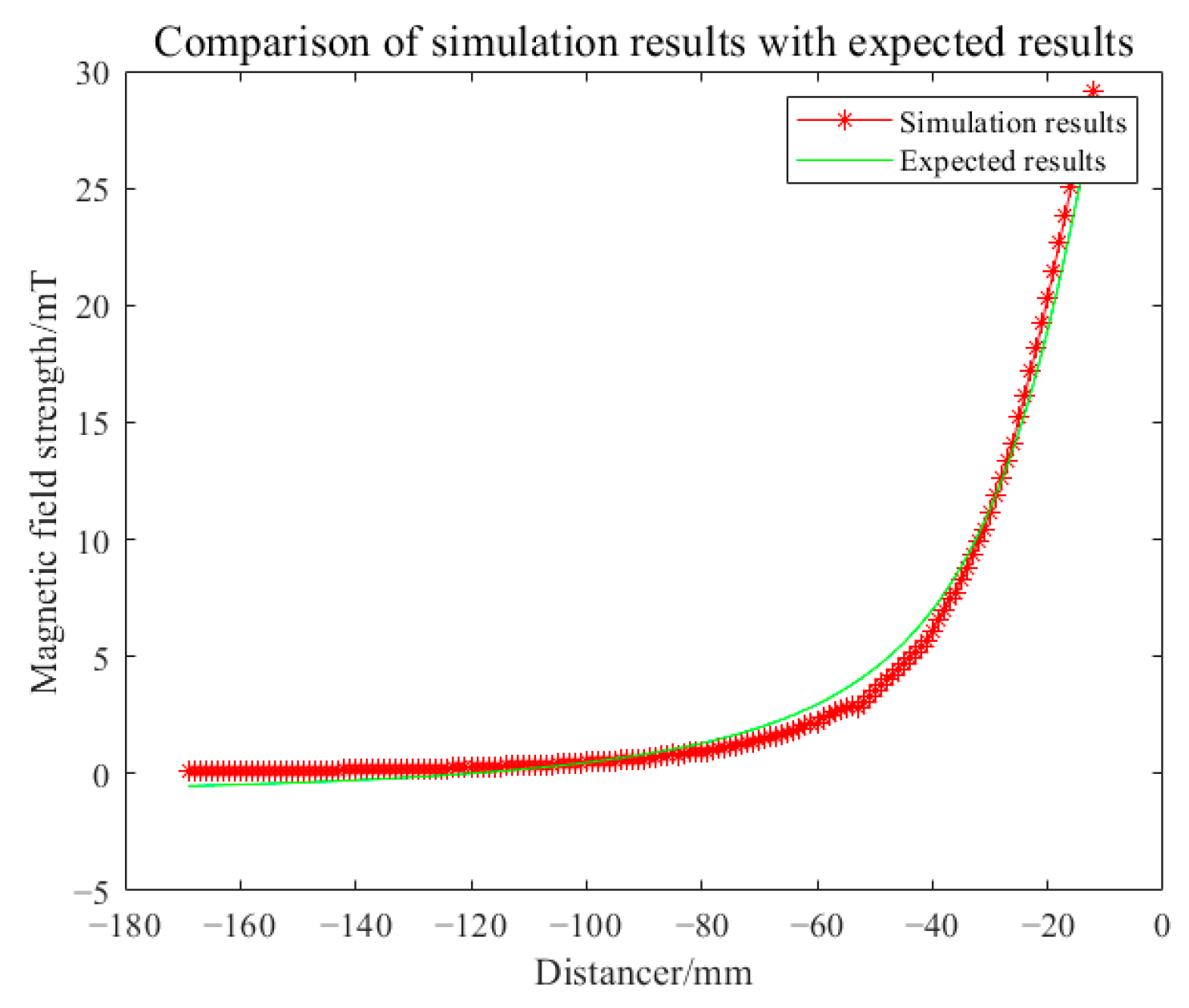 Biosensors 14 00217 g011