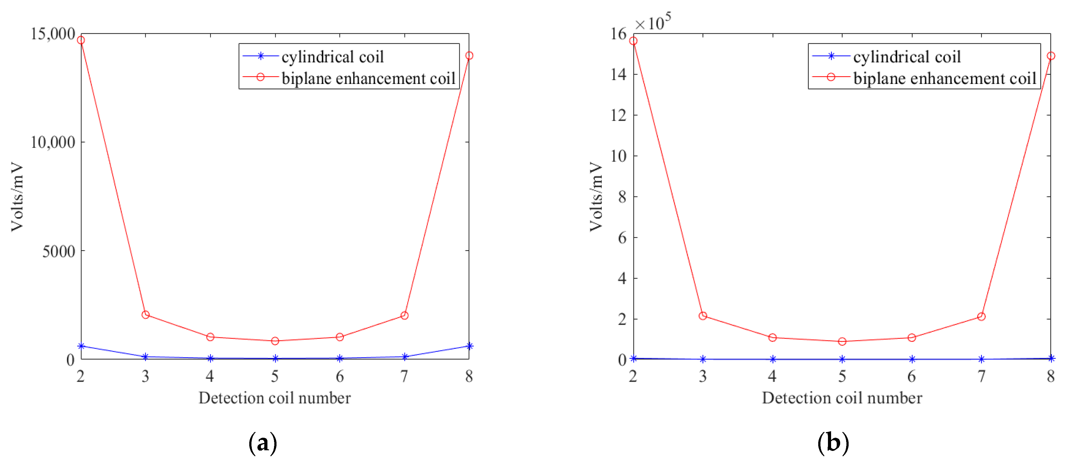 Biosensors 14 00217 g013