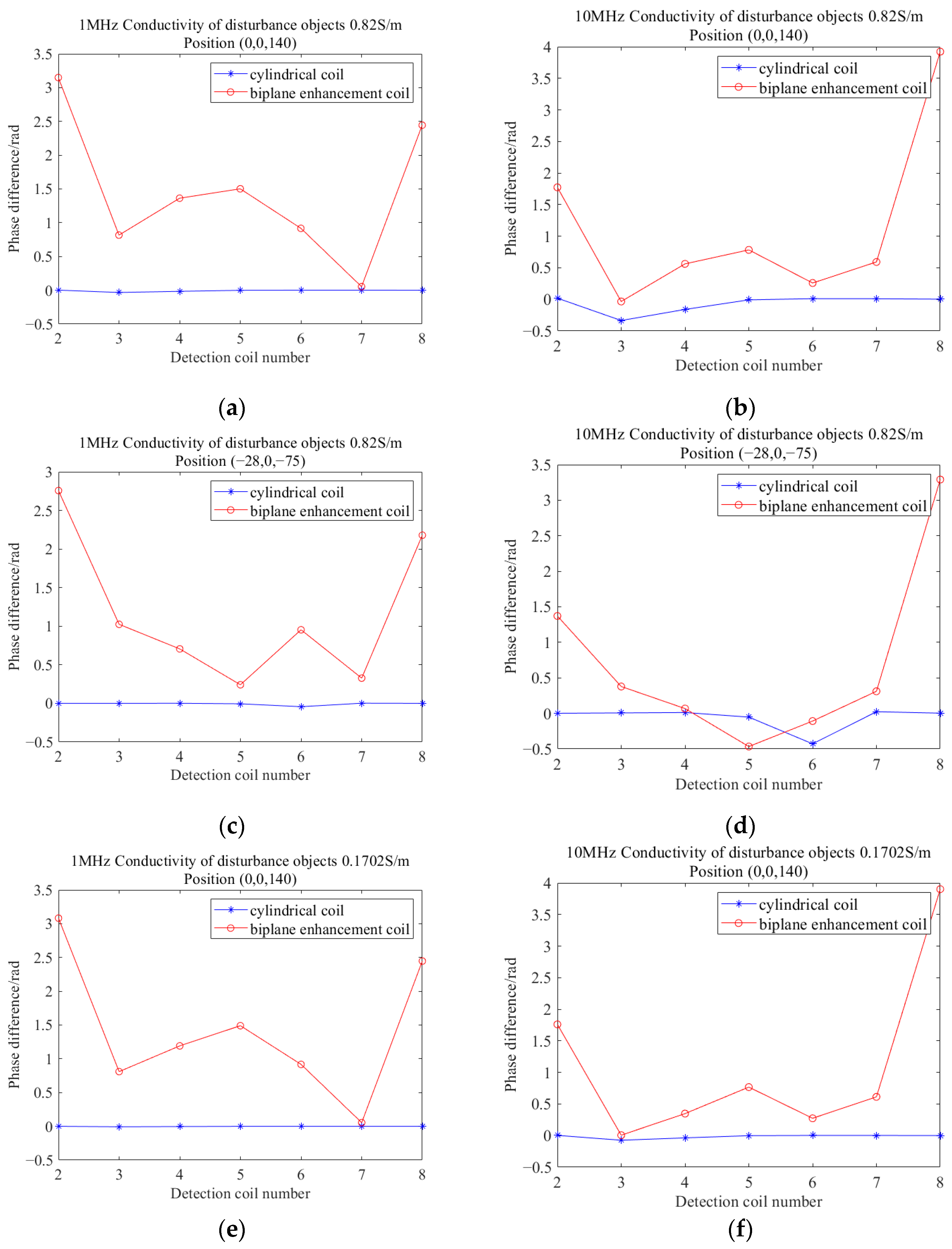 Biosensors 14 00217 g014a